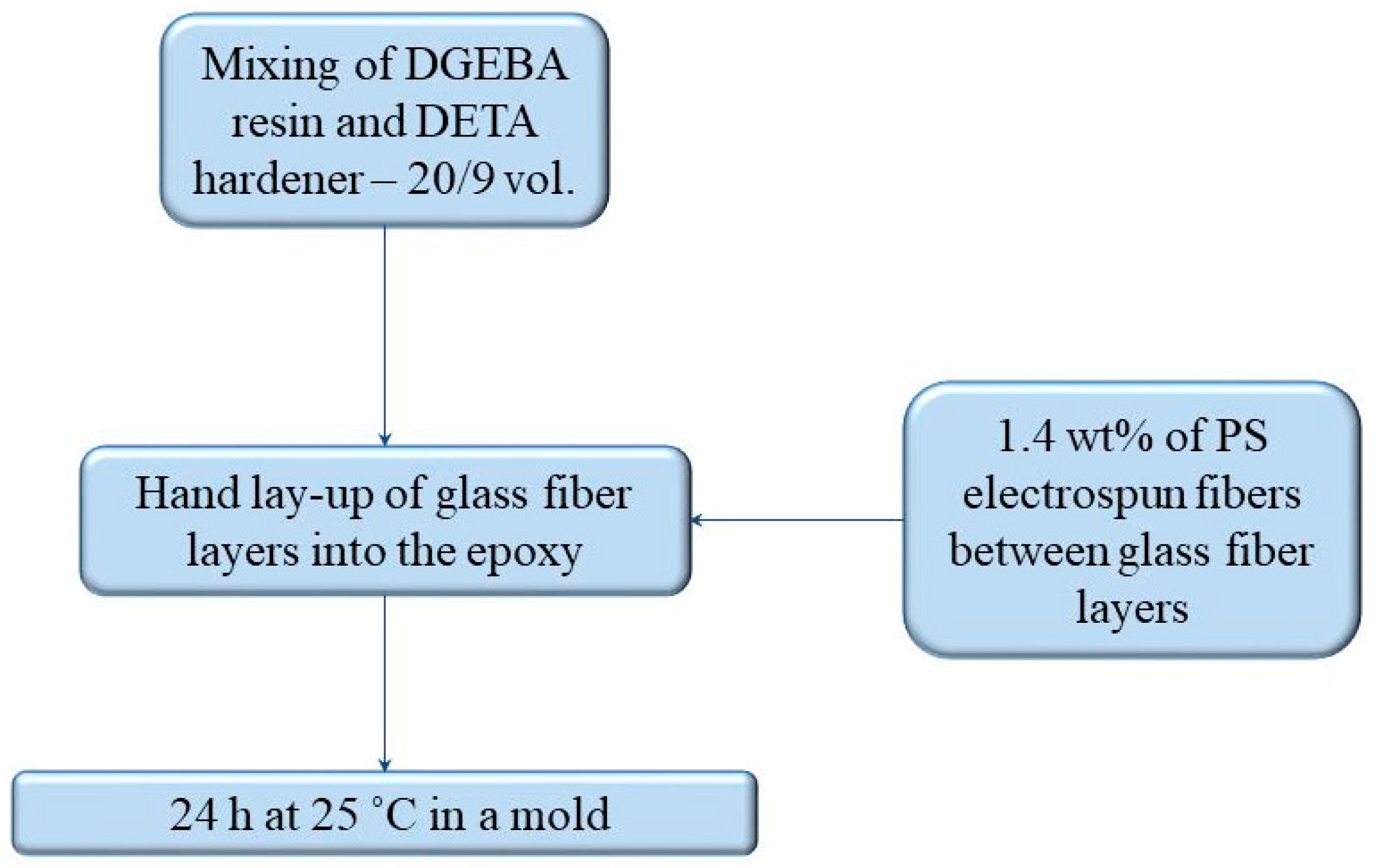 Fractalfract 06 00741 sch001 Fractalfract 06 00741 sch001