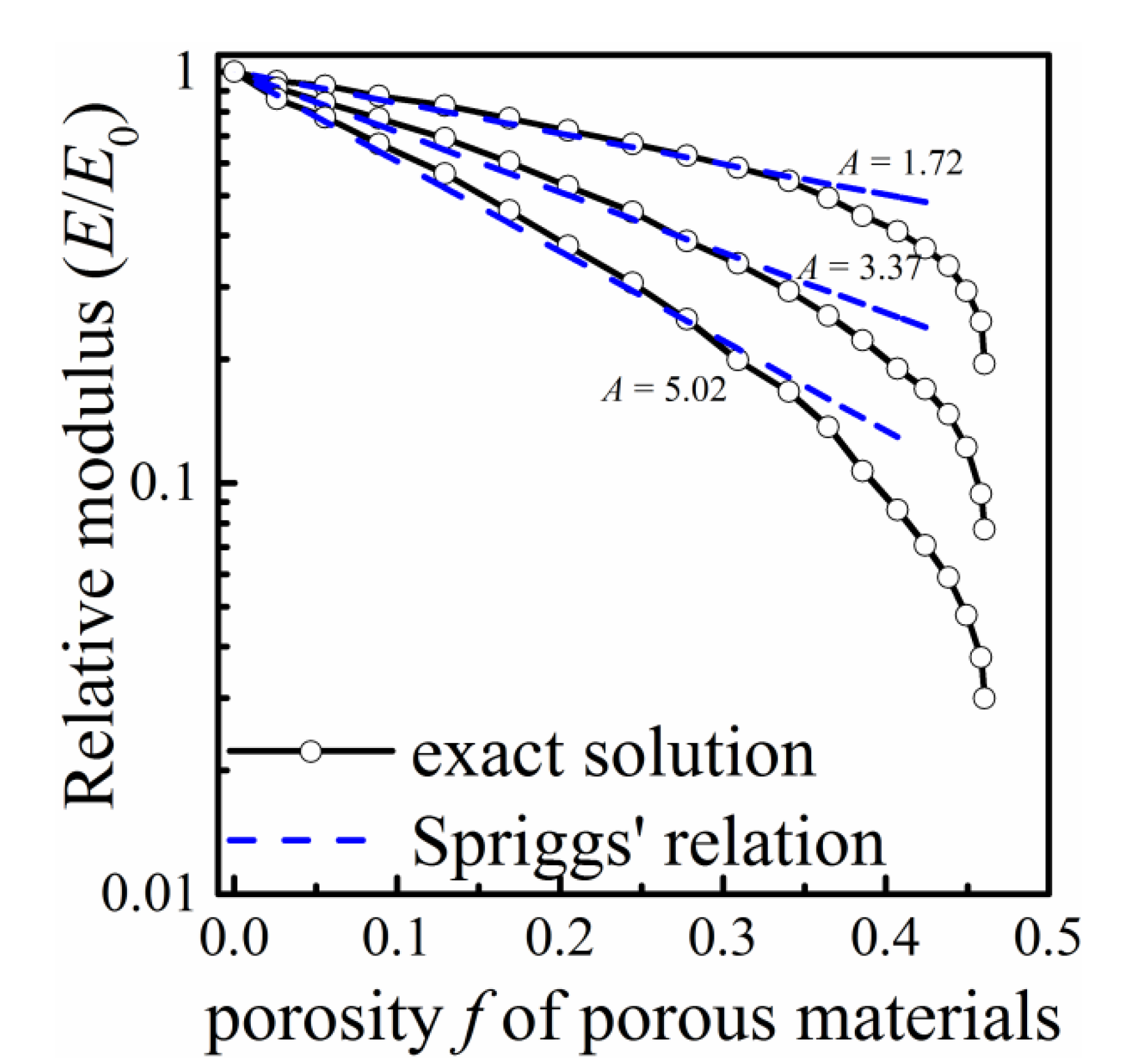 Fractalfract 07 00003 g005