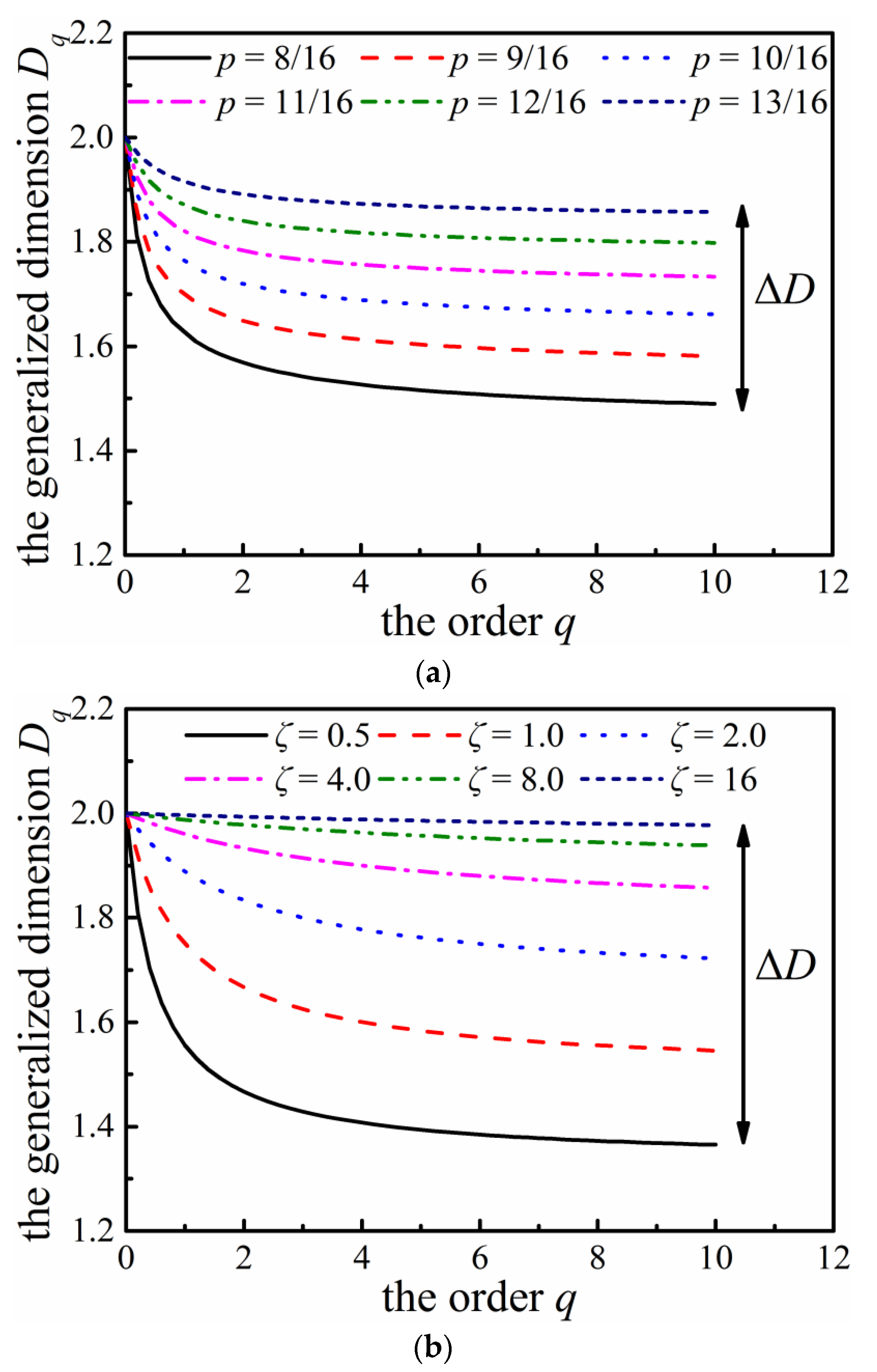 Fractalfract 07 00003 g009