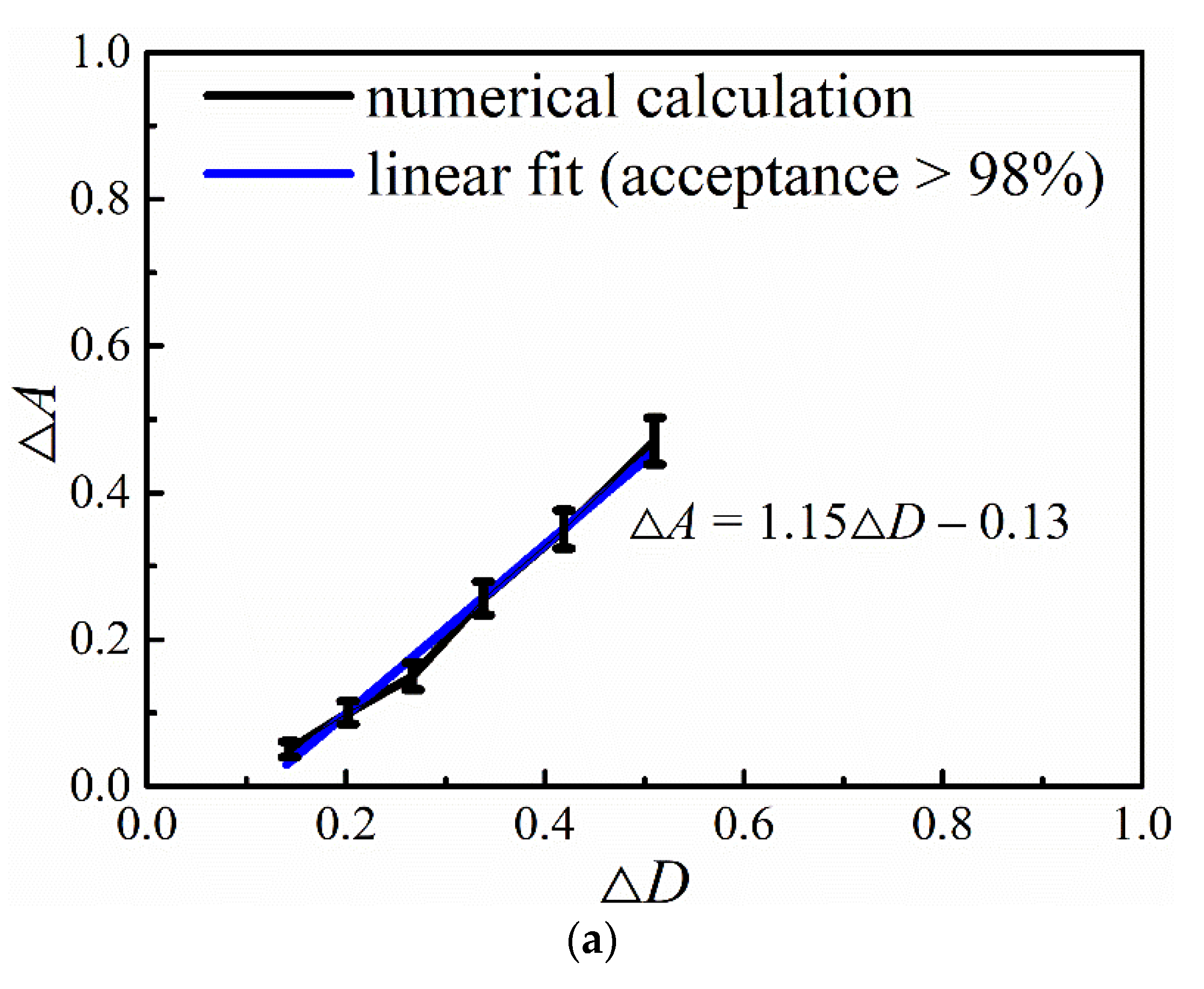 Fractalfract 07 00003 g012a
