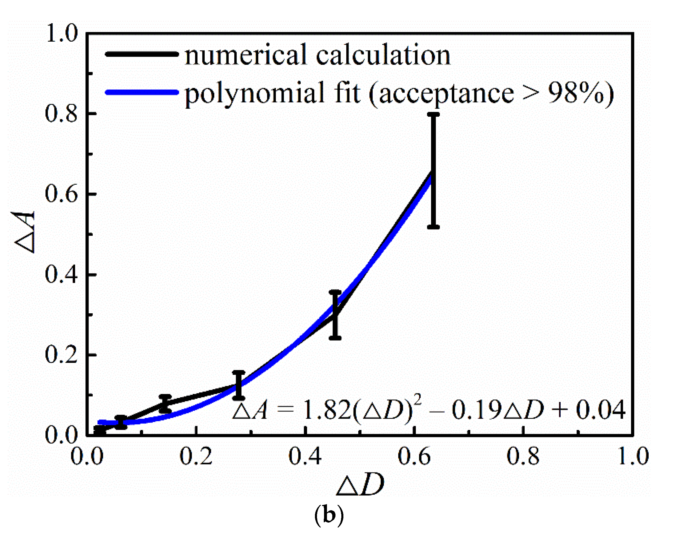 Fractalfract 07 00003 g012b
