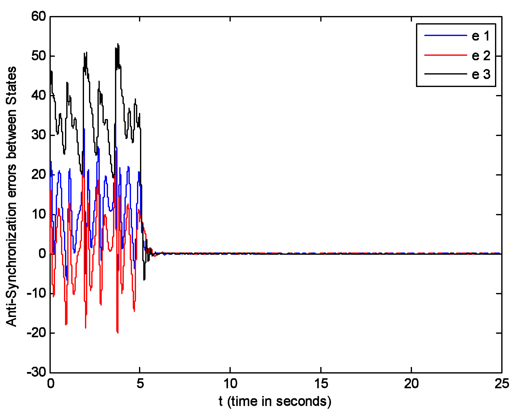 Fractalfract 07 00004 g002