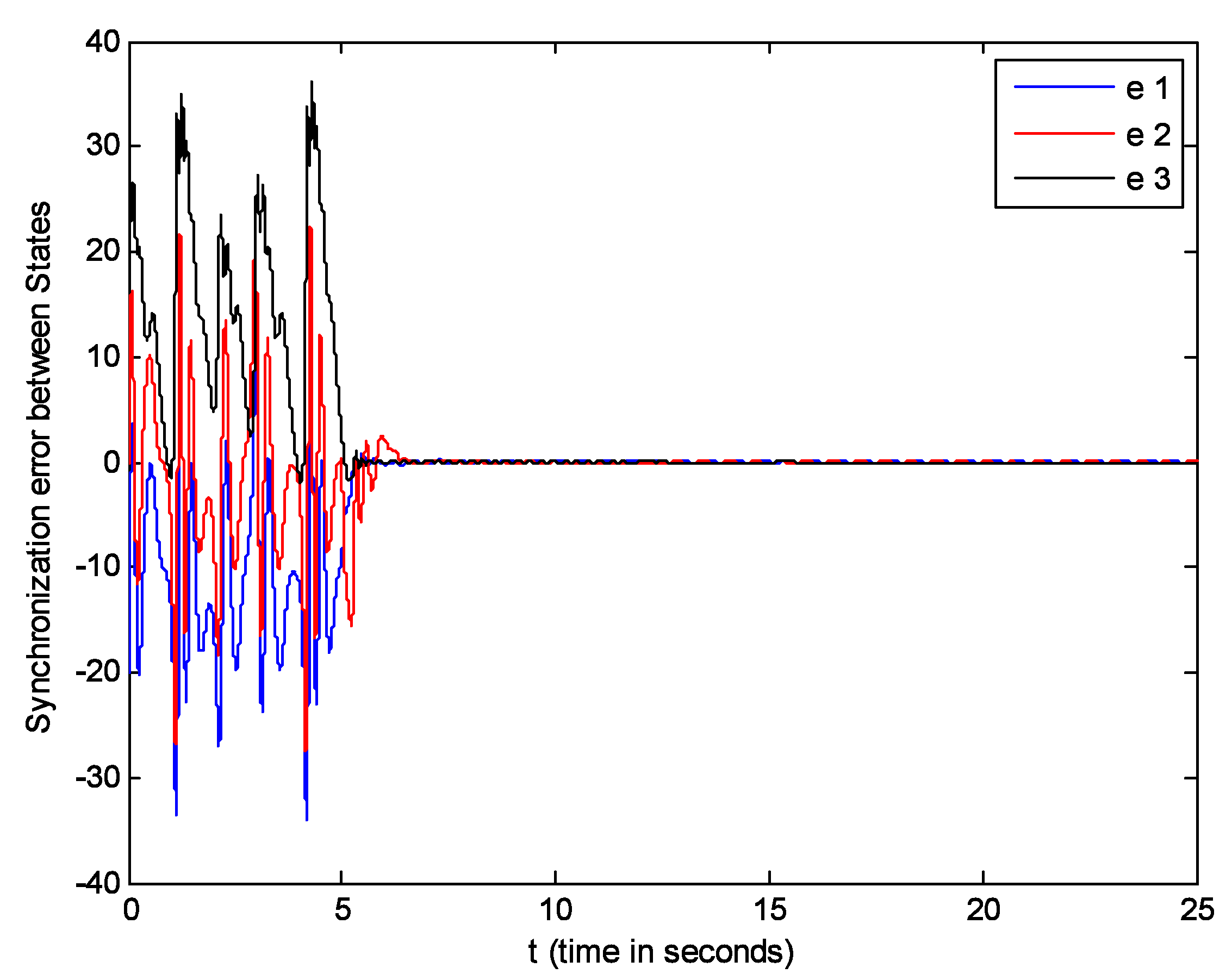 Fractalfract 07 00004 g003