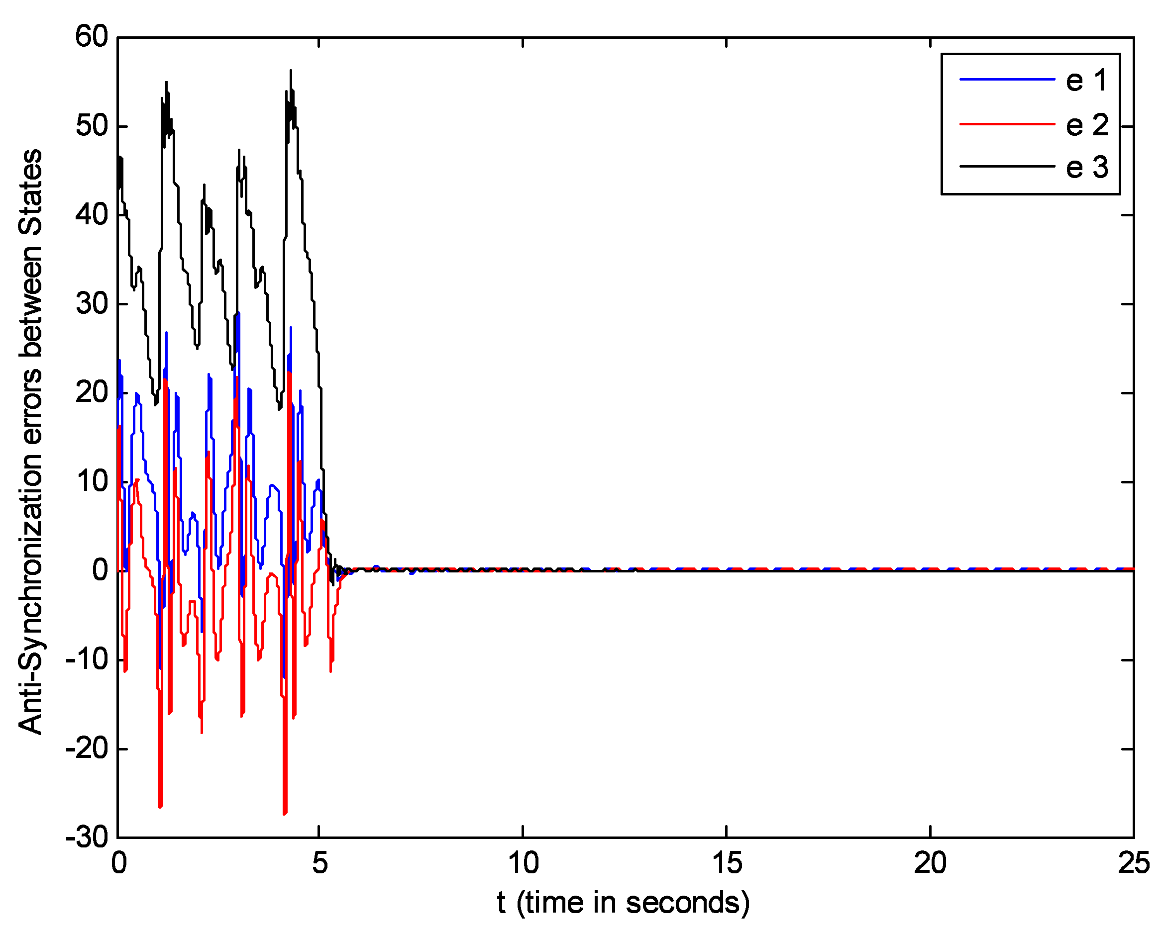 Fractalfract 07 00004 g004