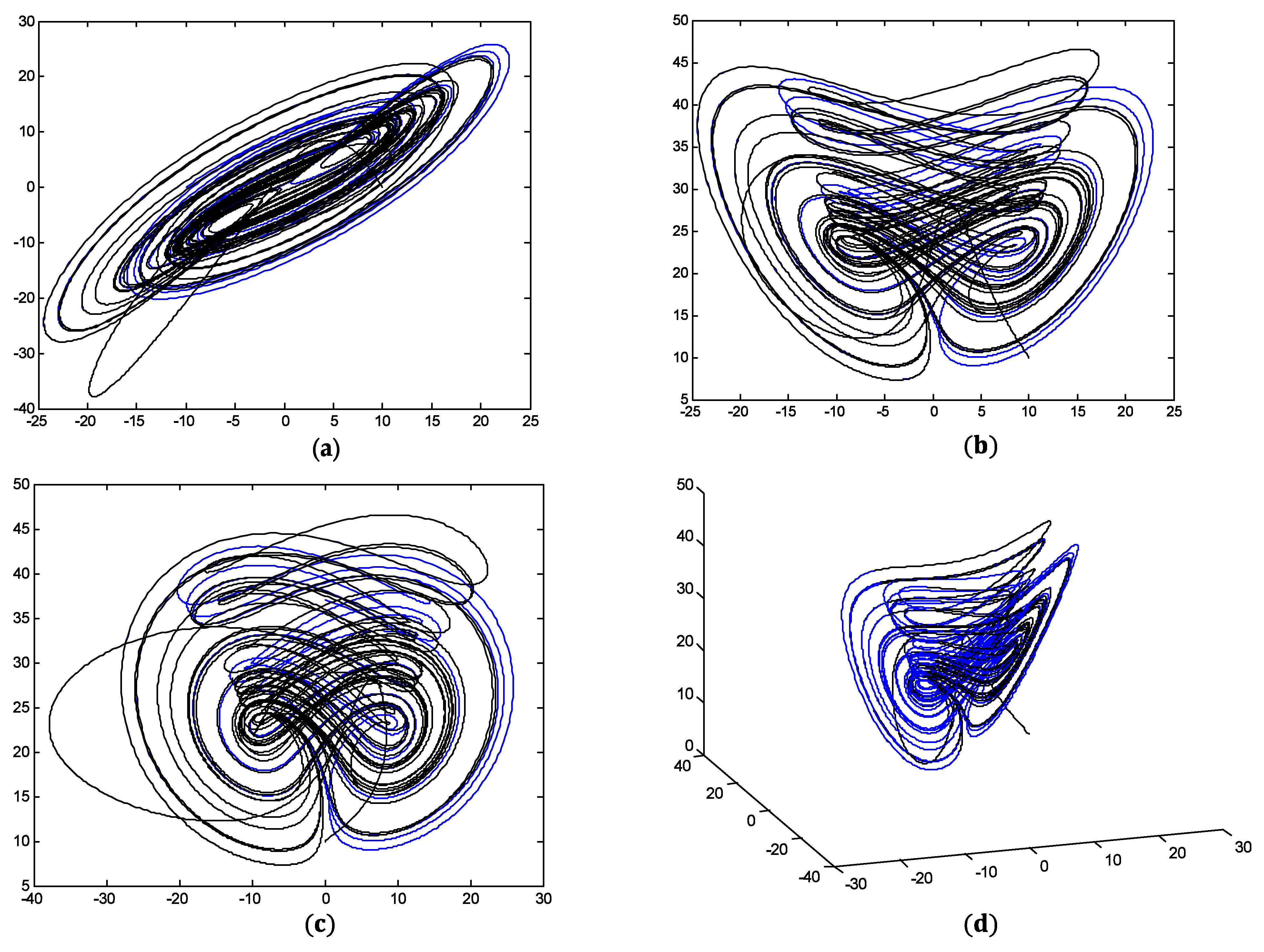 Fractal Fract | Free Full-Text | Time-Delay Fractional Variable Order ...