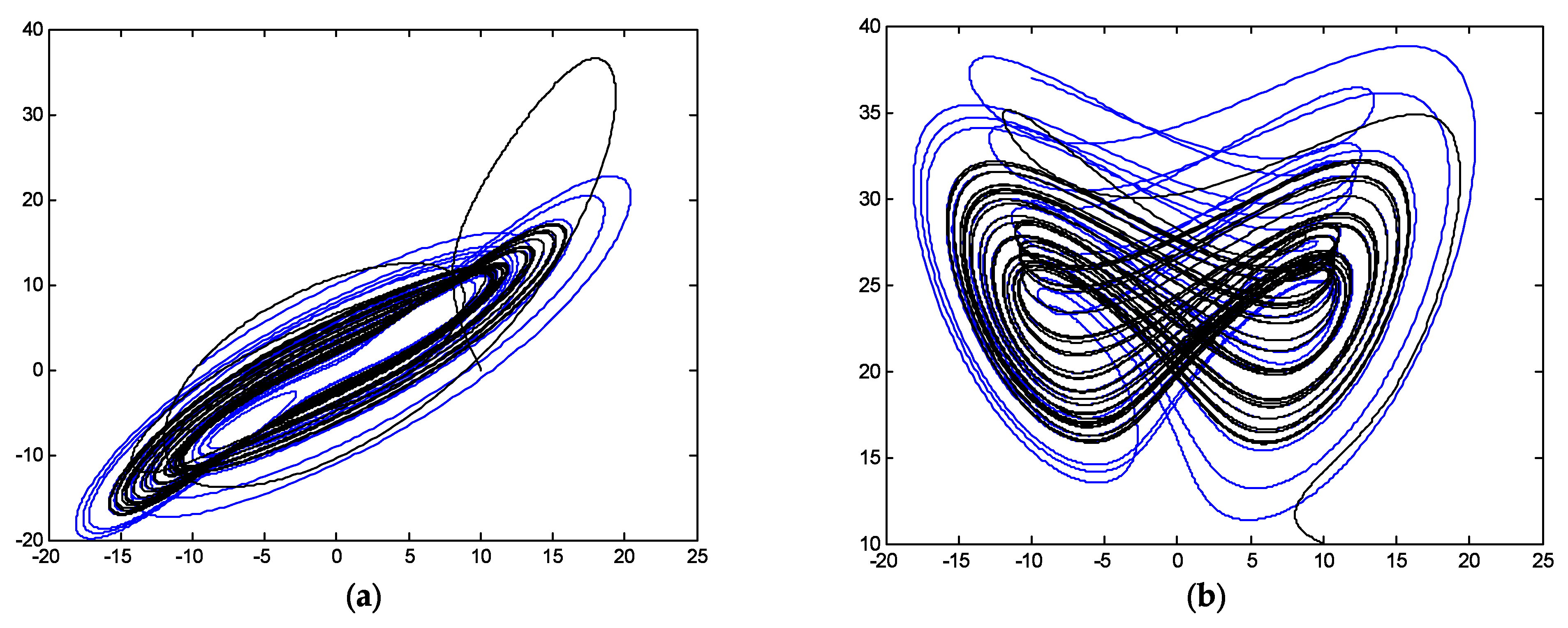 Fractalfract 07 00004 g006a