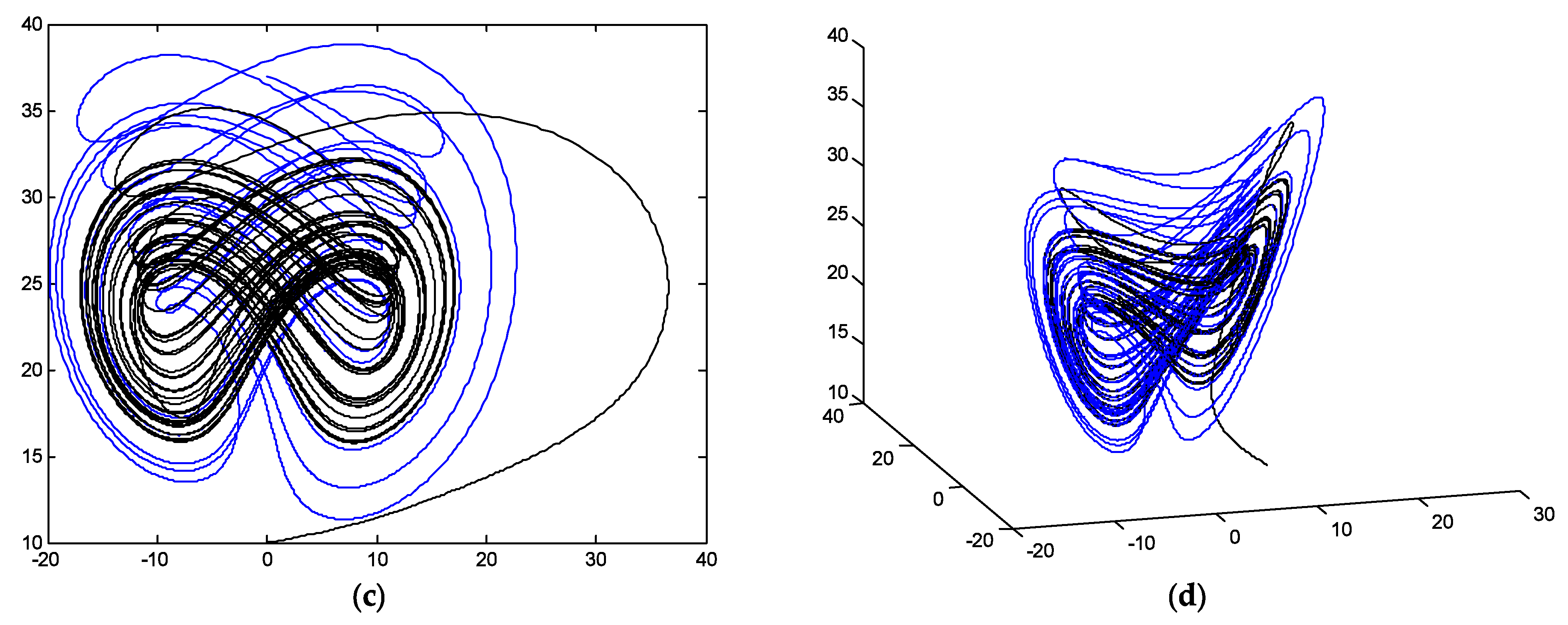 Fractalfract 07 00004 g006b