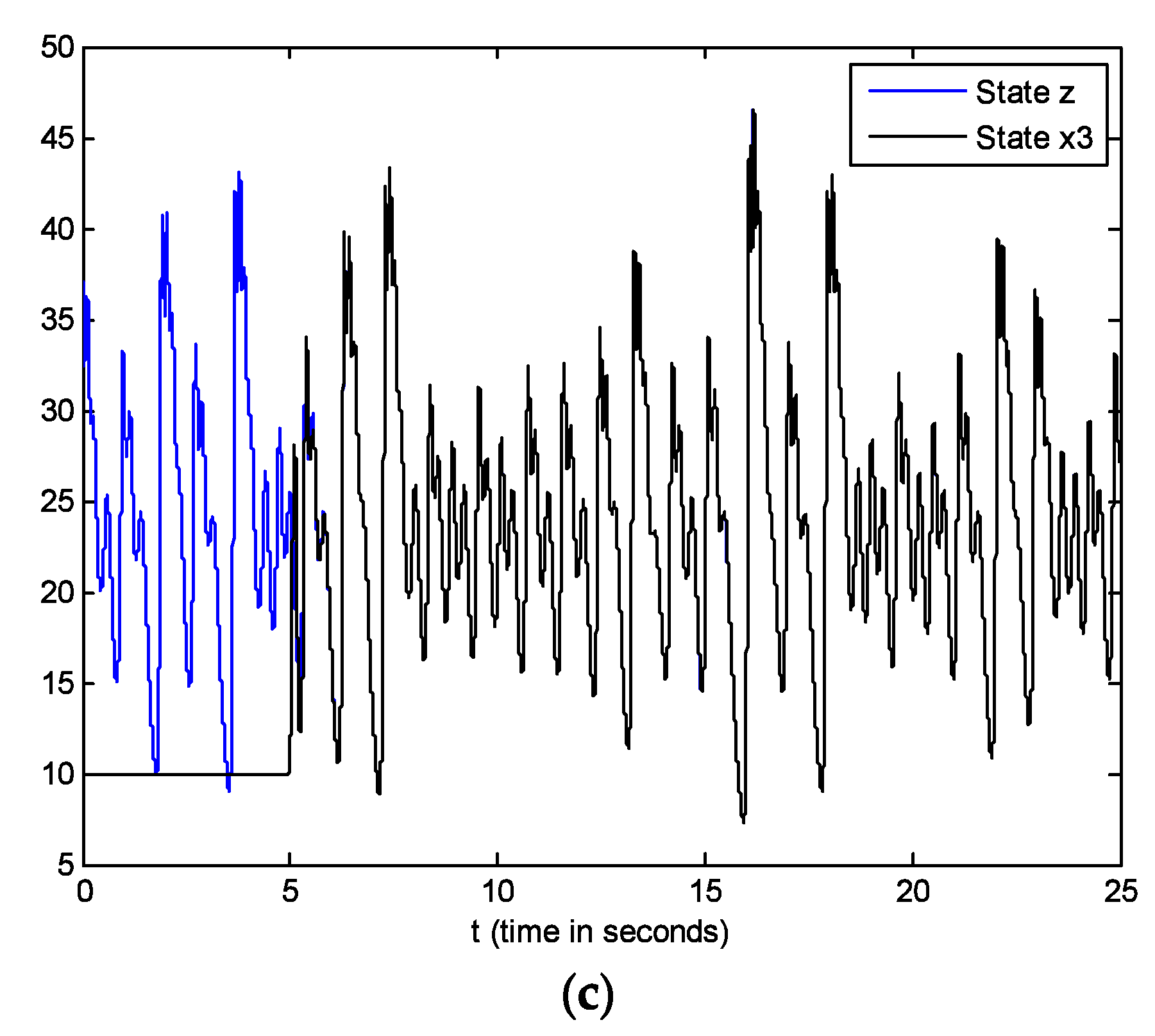 Fractalfract 07 00004 g007b