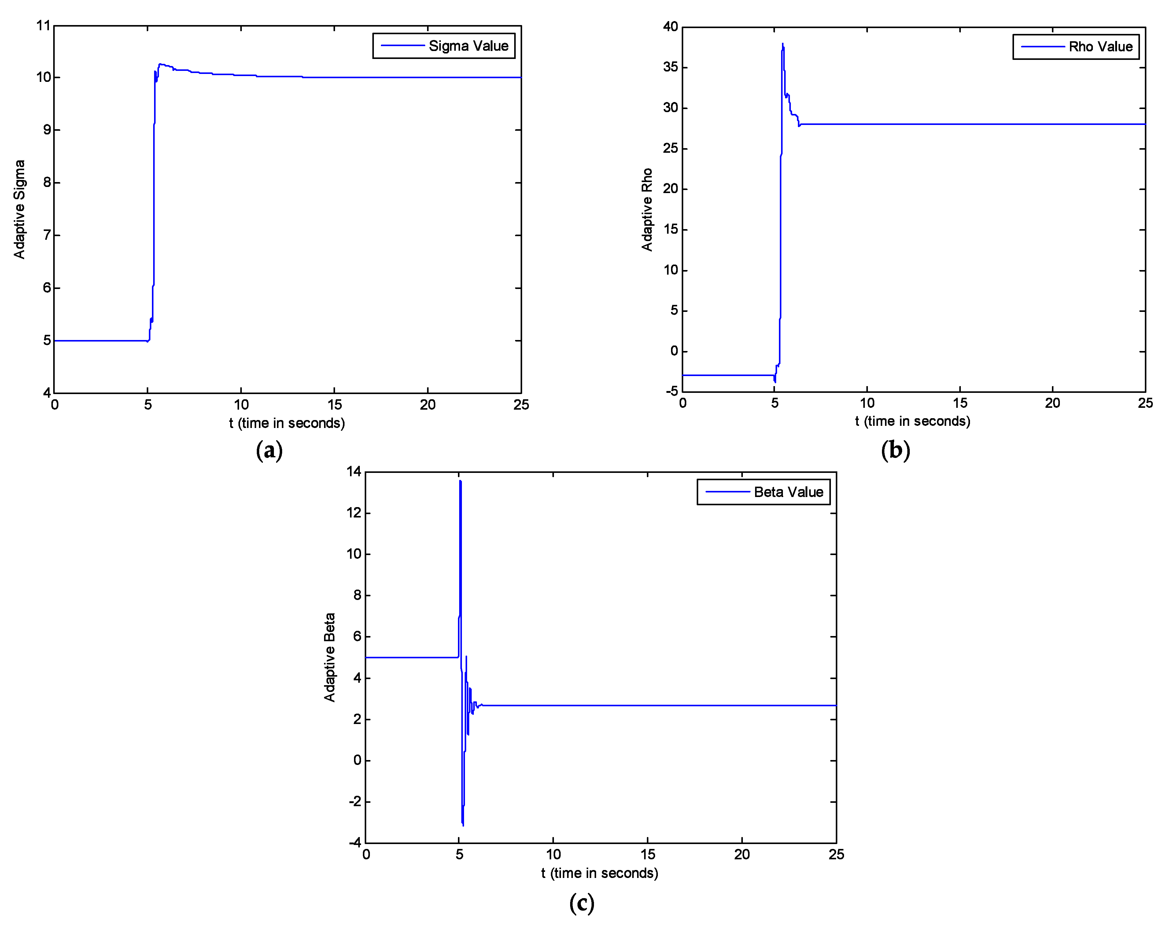 Fractalfract 07 00004 g009