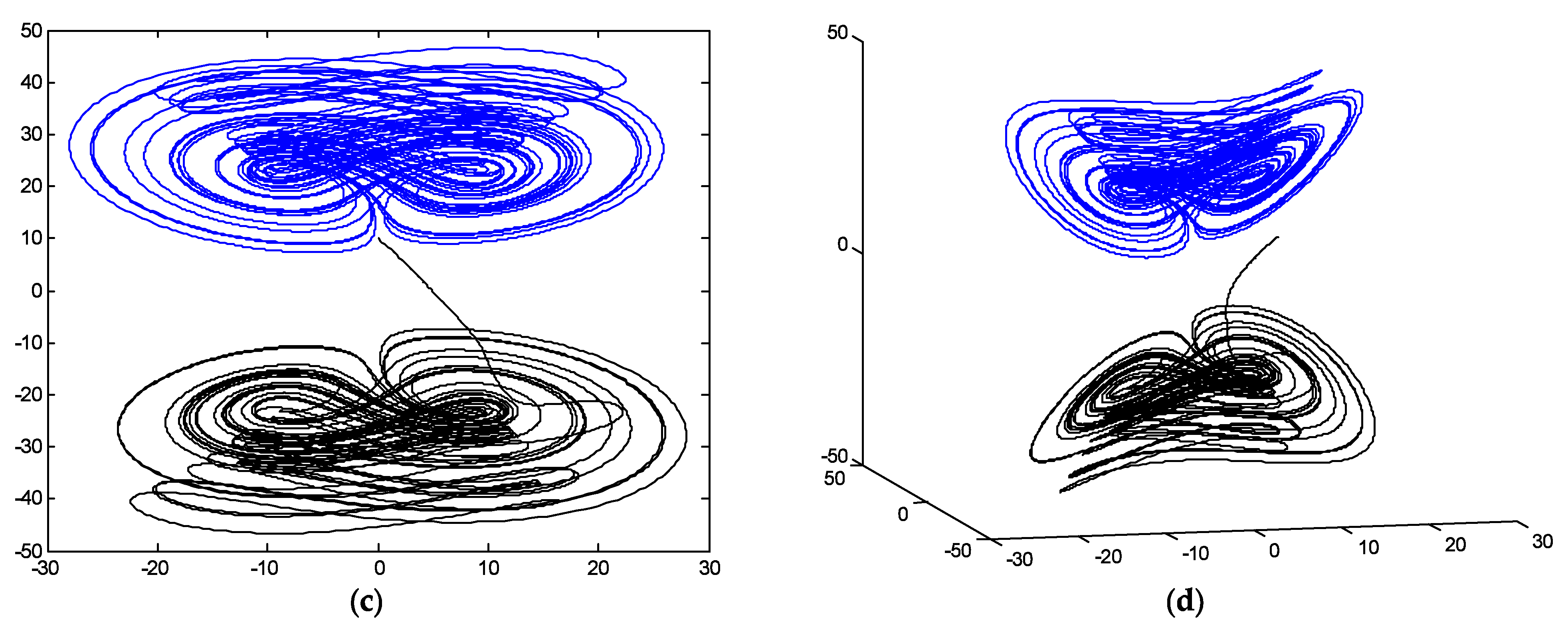 Fractalfract 07 00004 g011b