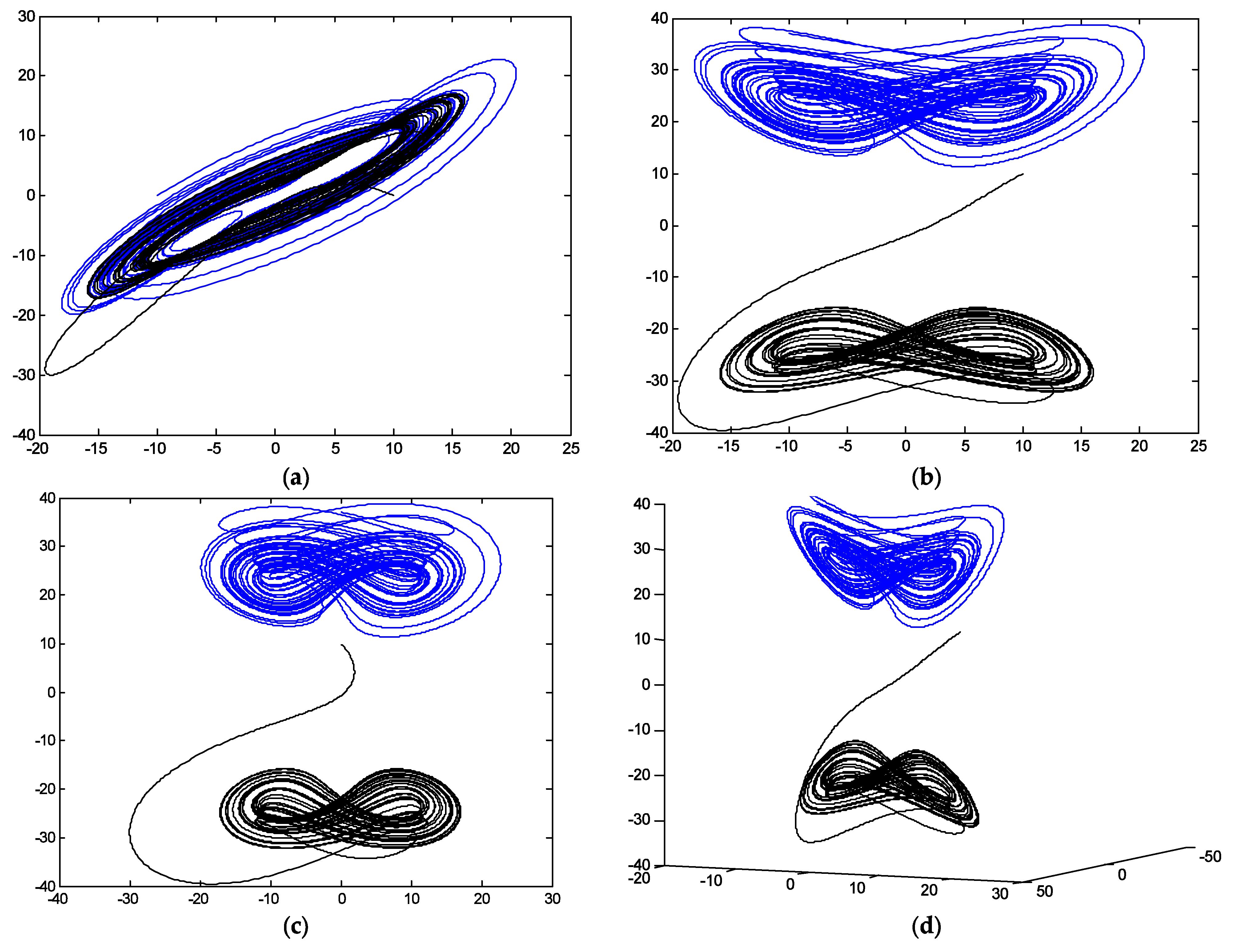 Fractalfract 07 00004 g012