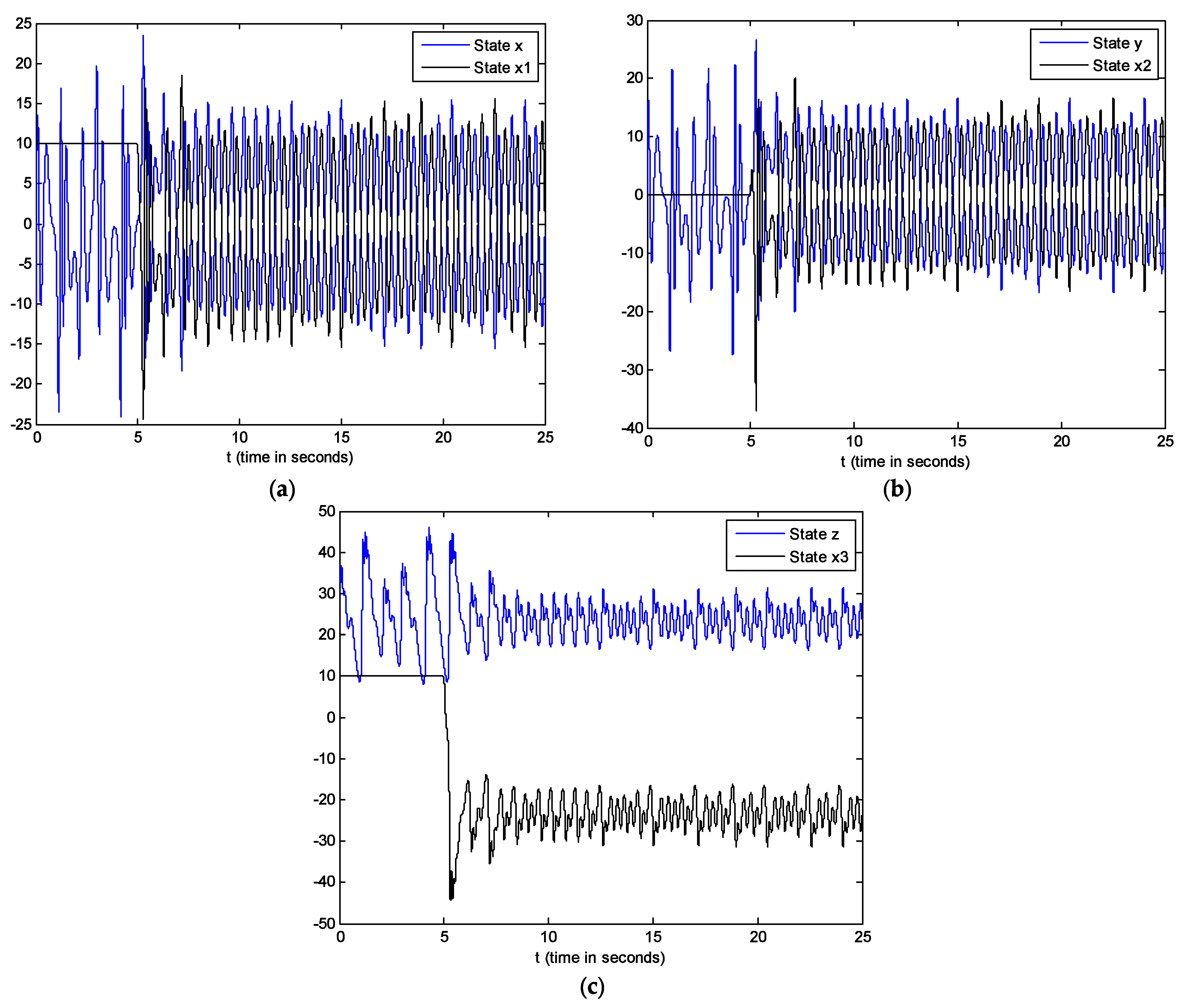 Fractalfract 07 00004 g014
