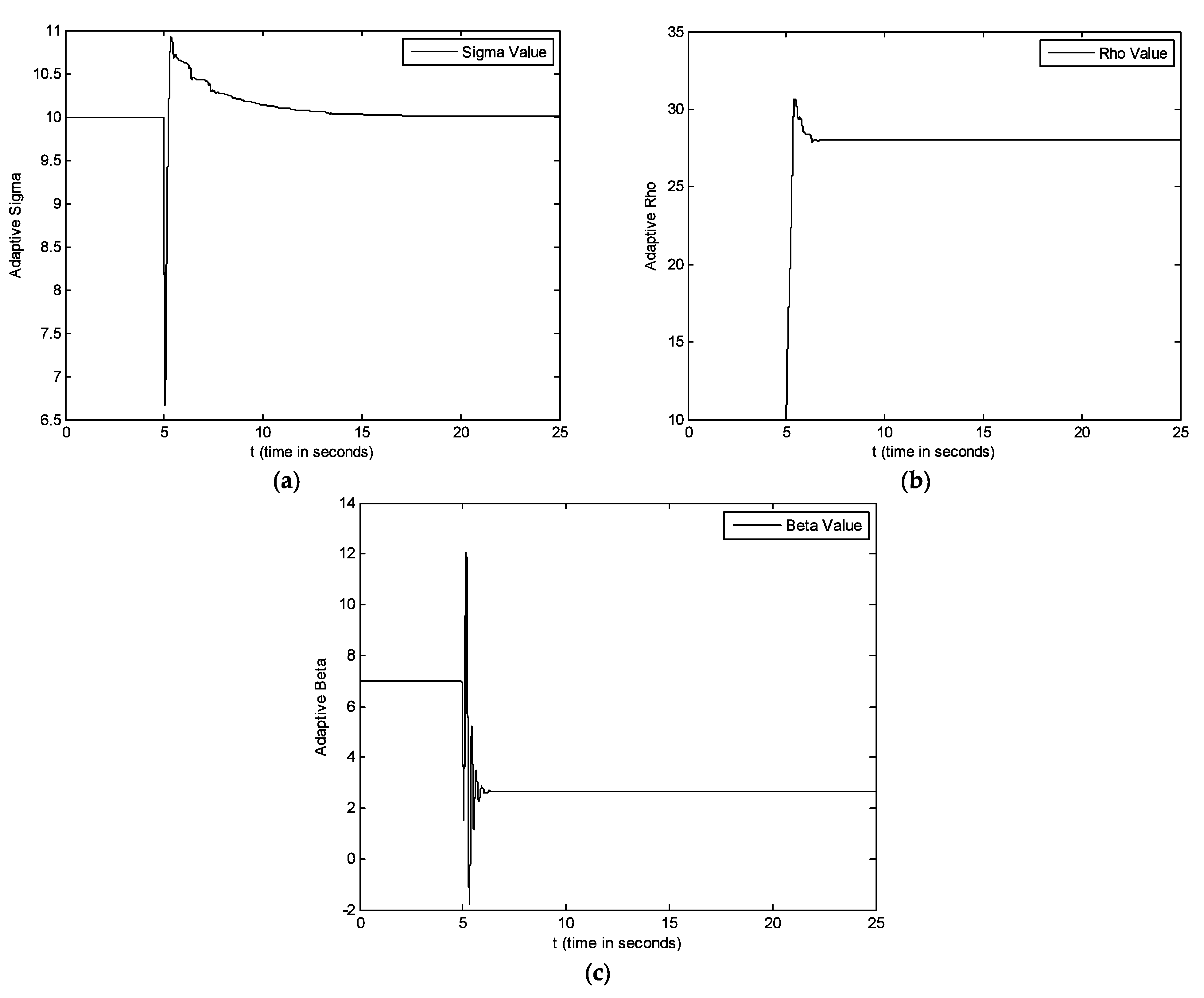 Fractalfract 07 00004 g015