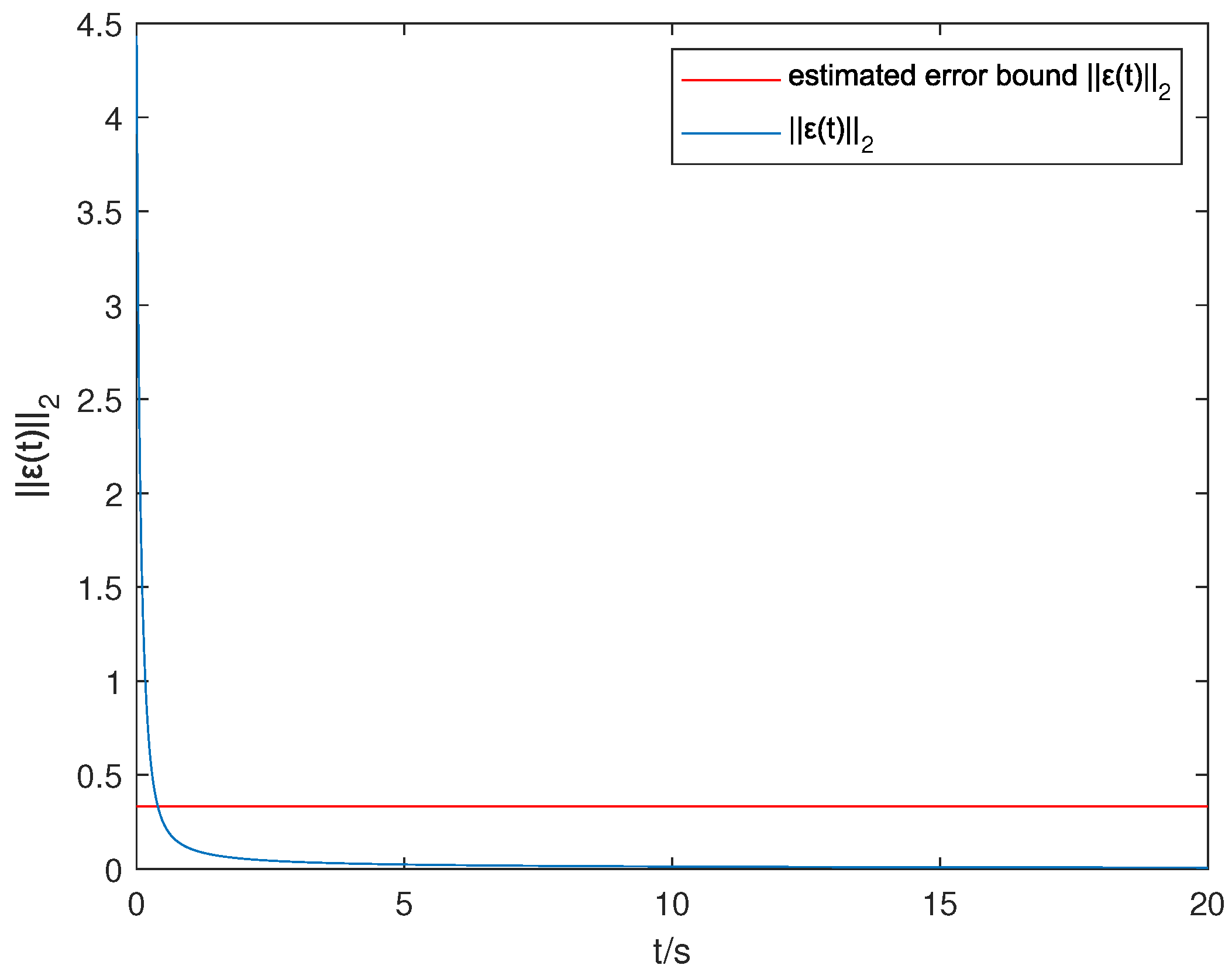 Fractalfract 07 00012 g005