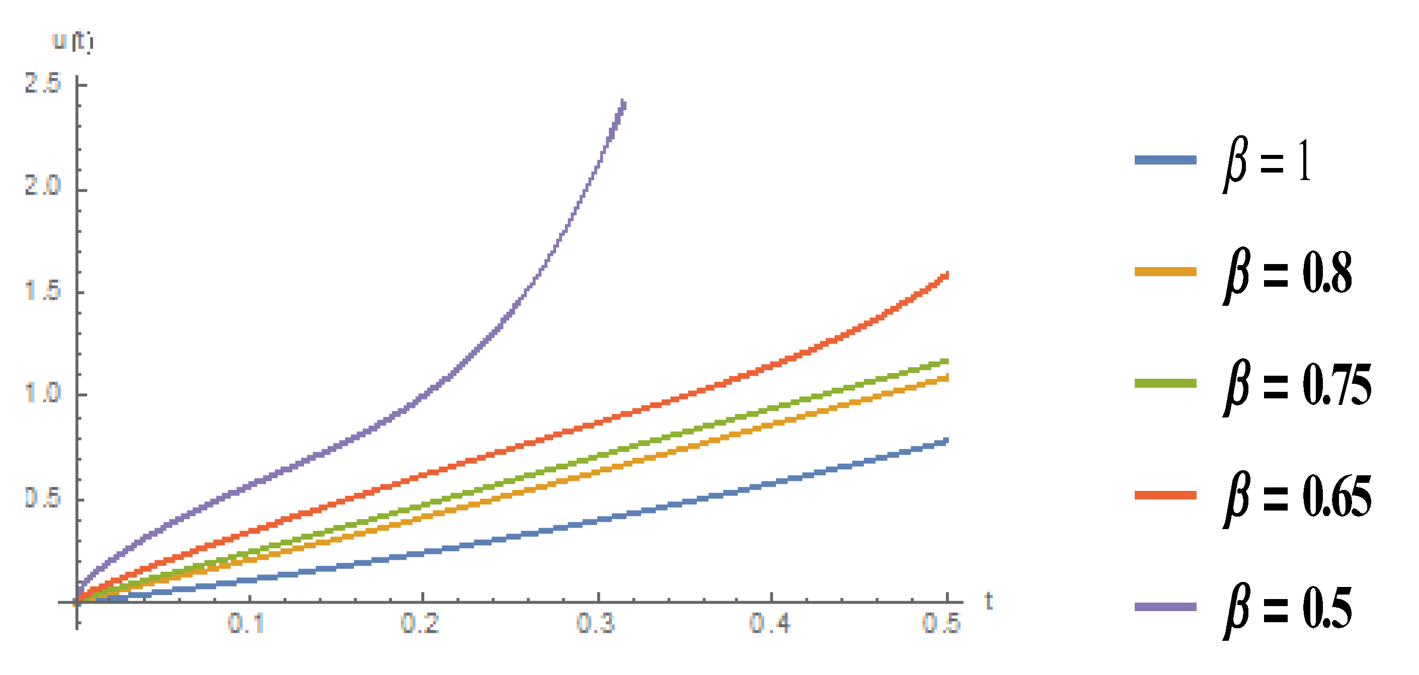 Fractalfract 07 00014 g001 Fractalfract 07 00014 g001