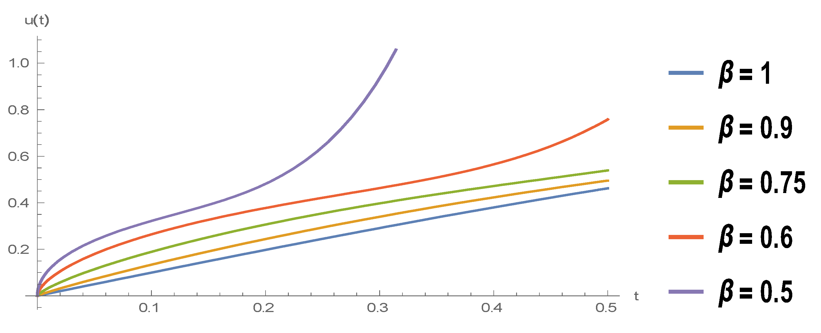 Fractalfract 07 00014 g002 Fractalfract 07 00014 g002