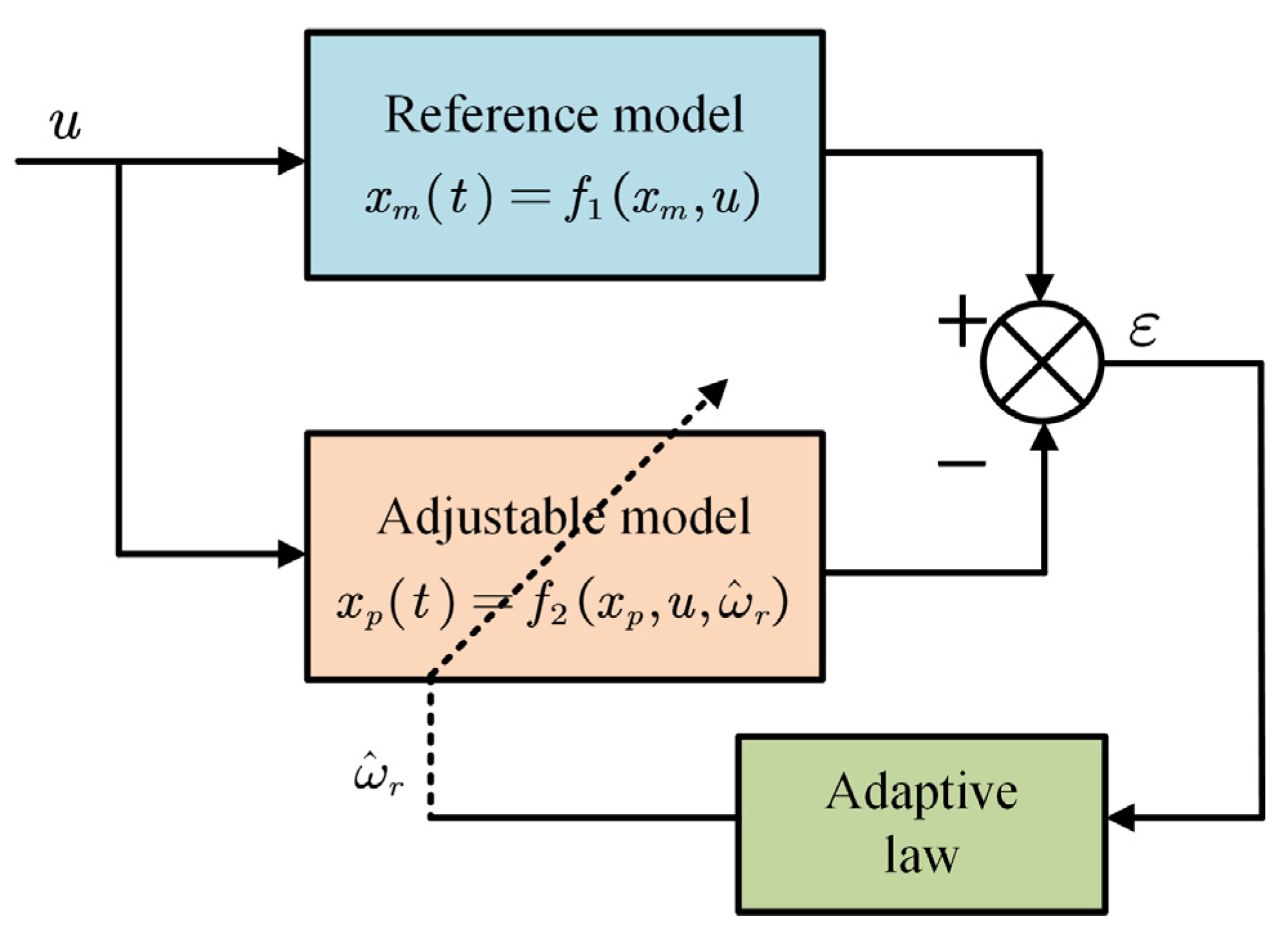 Fractalfract 07 00021 g001