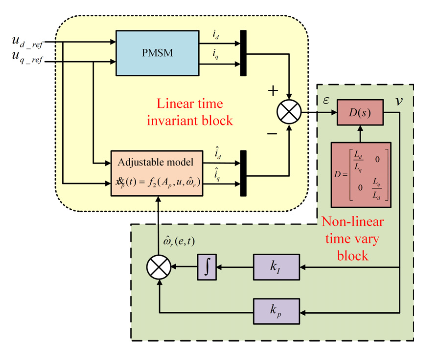 Fractalfract 07 00021 g003