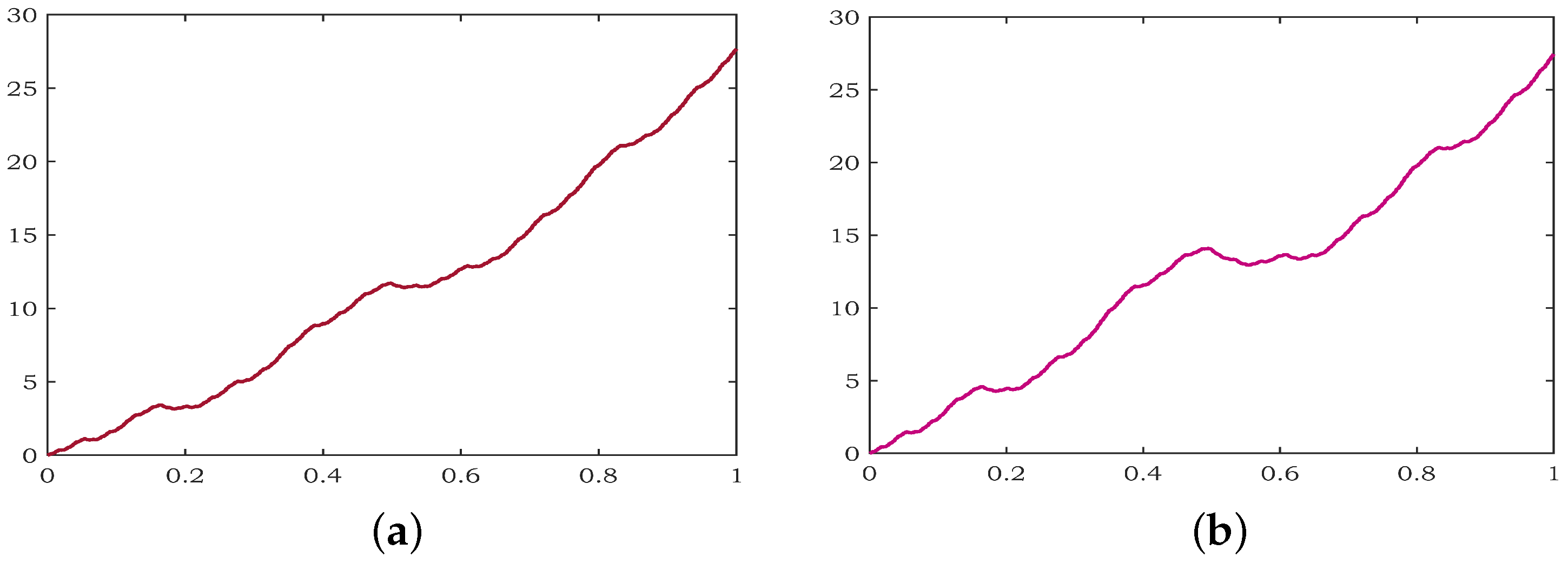 Fractalfract 07 00034 g002