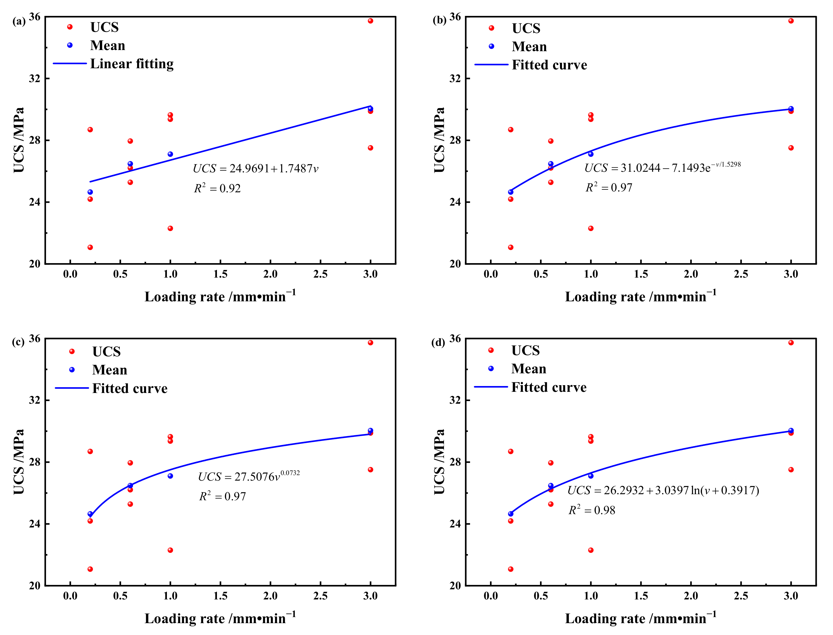 Fractalfract 07 00045 g003 Fractalfract 07 00045 g003
