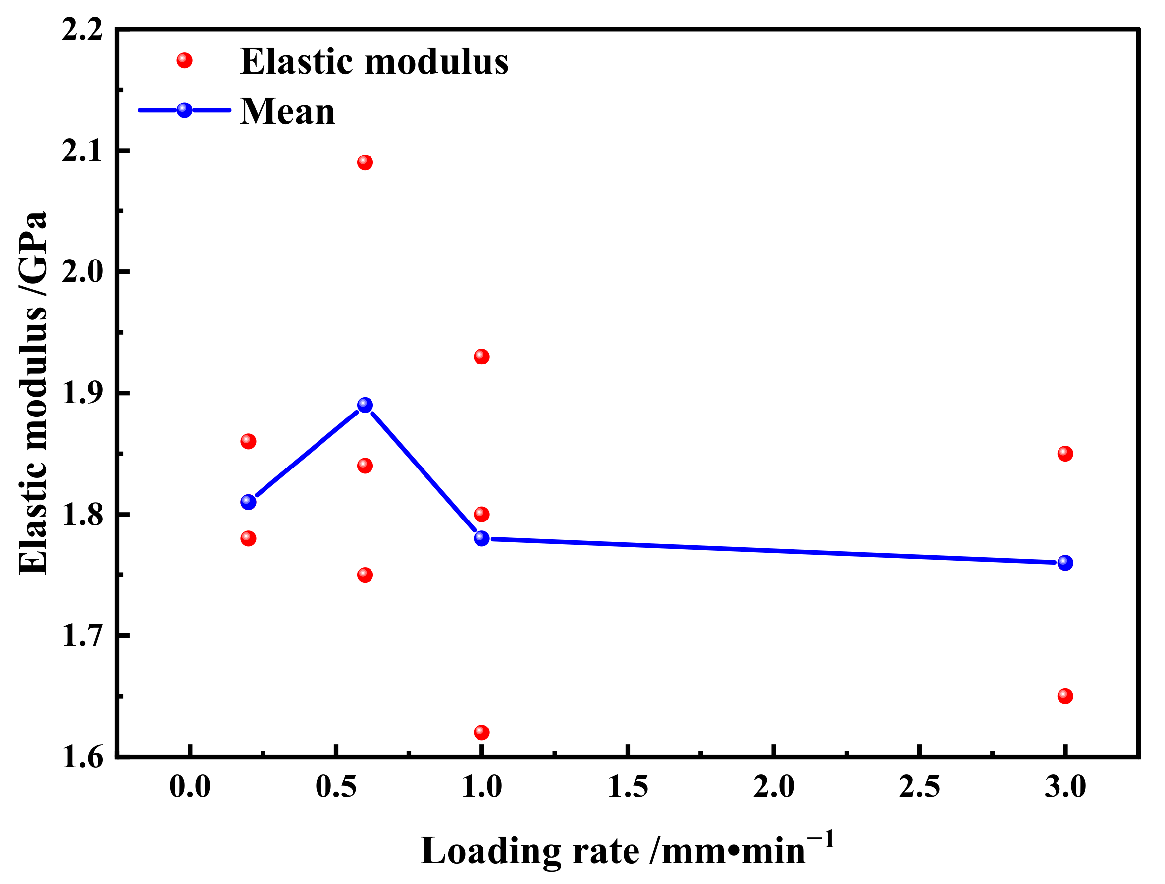 Fractalfract 07 00045 g004 Fractalfract 07 00045 g004