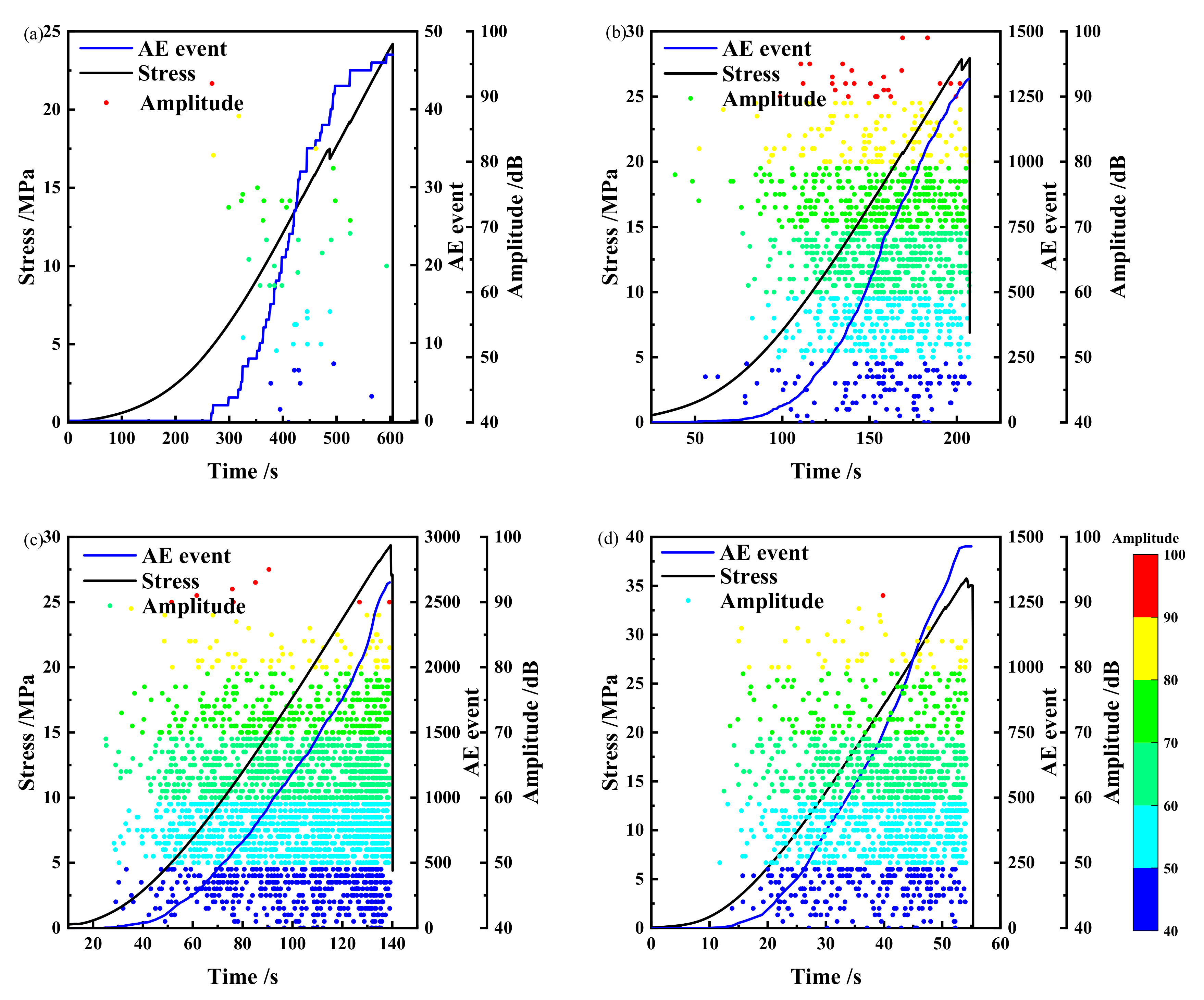 Fractalfract 07 00045 g007 Fractalfract 07 00045 g007
