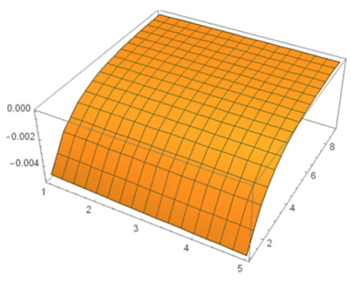 Fractalfract 07 00047 g001 Fractalfract 07 00047 g001