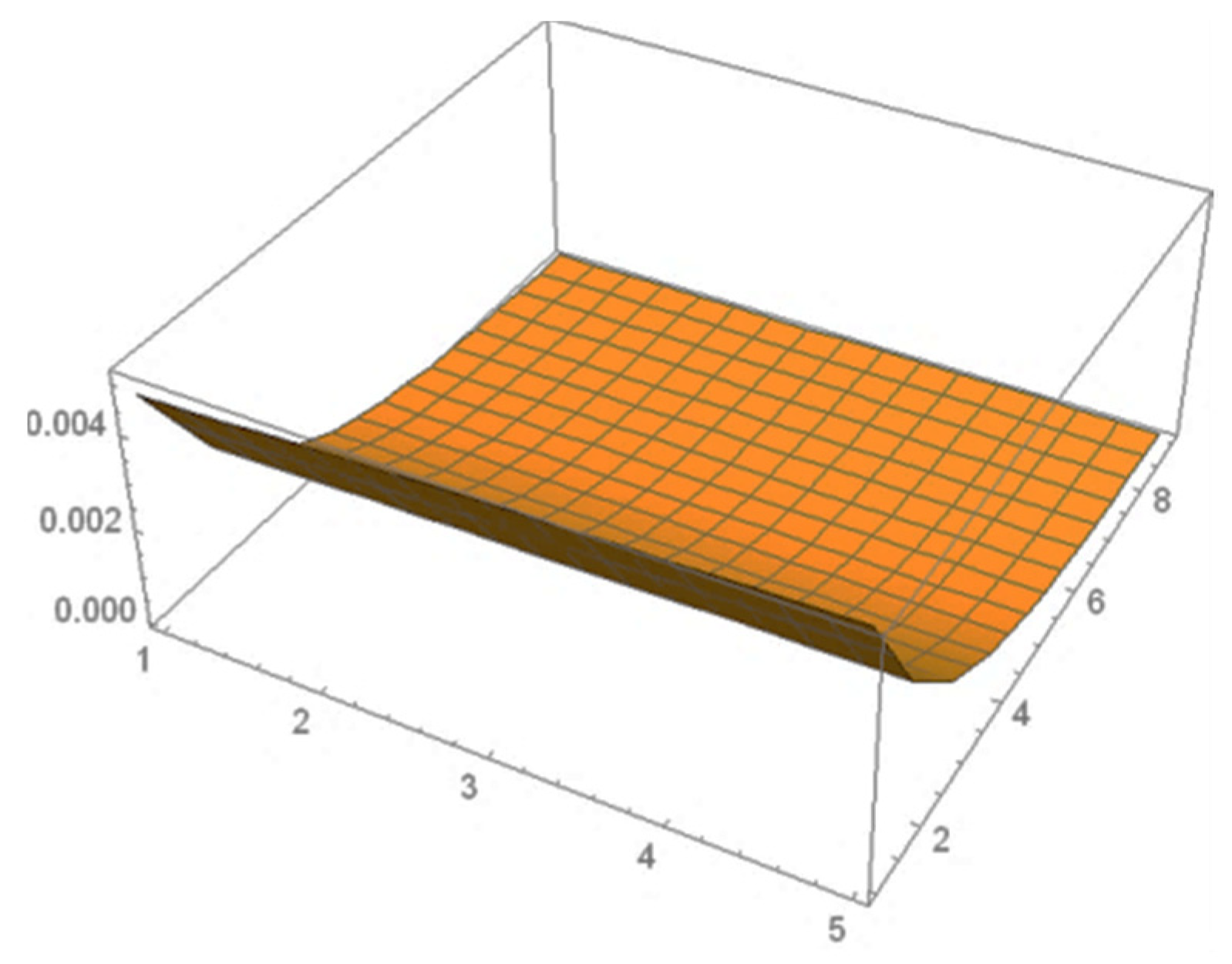 Fractalfract 07 00047 g002 Fractalfract 07 00047 g002