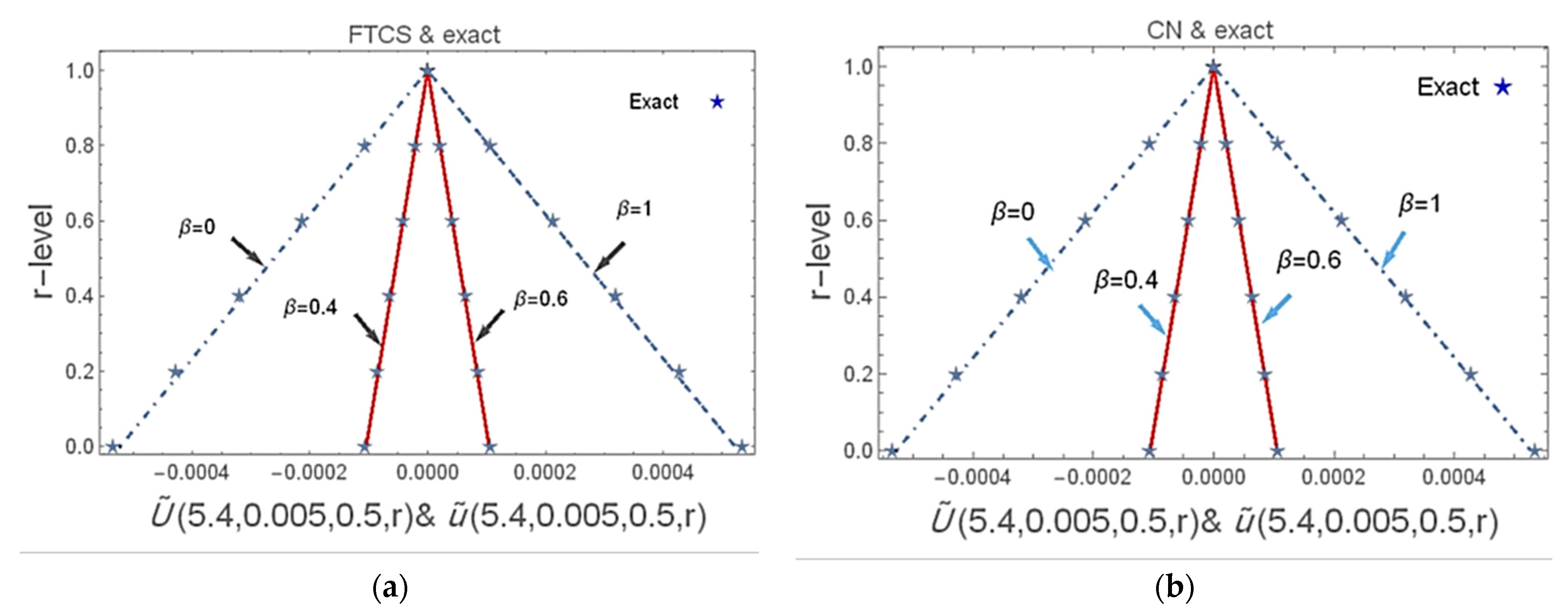 Fractalfract 07 00047 g003 Fractalfract 07 00047 g003