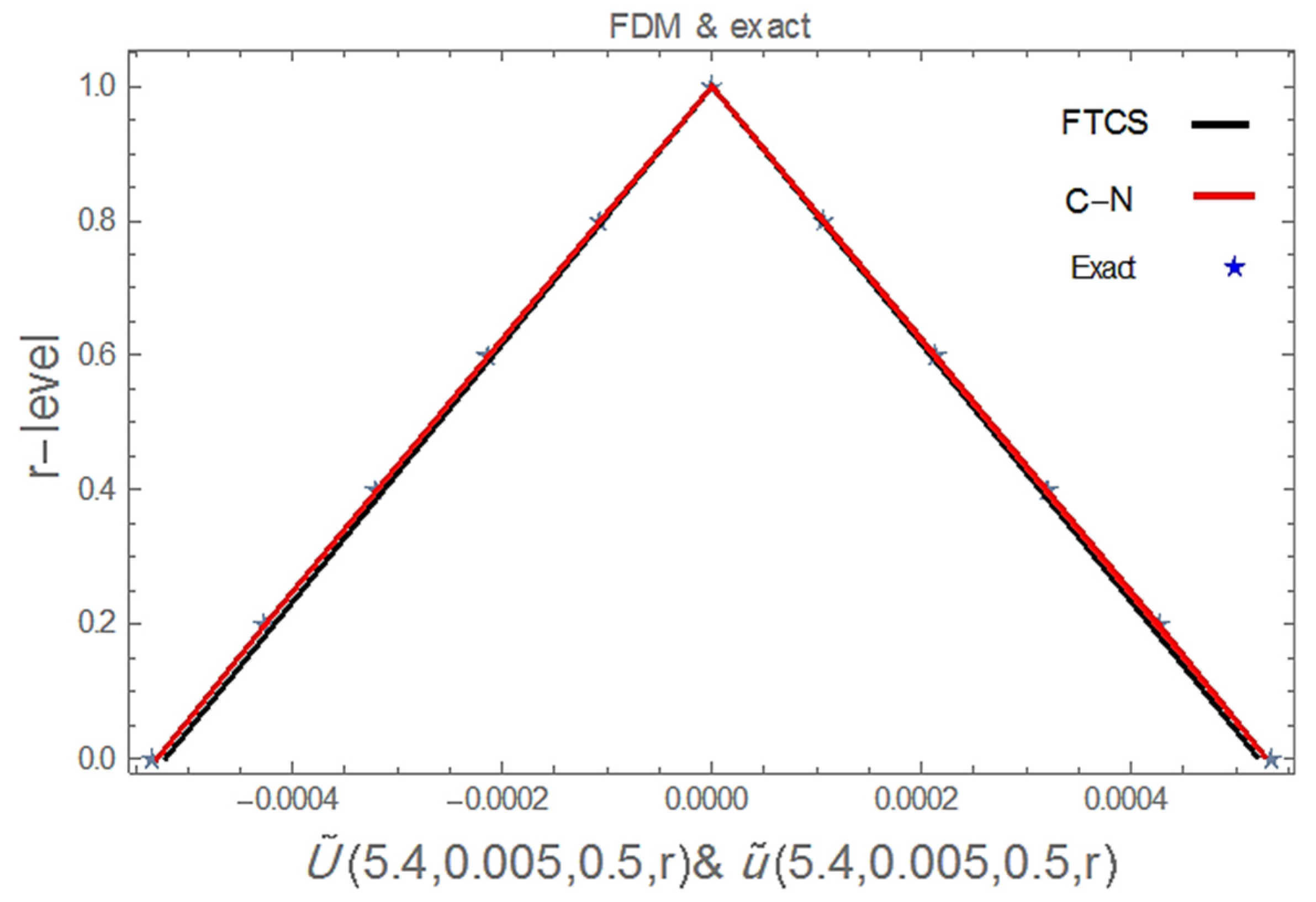 Fractalfract 07 00047 g004 Fractalfract 07 00047 g004
