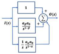 Fractalfract 07 00050 i012 Fractalfract 07 00050 i012
