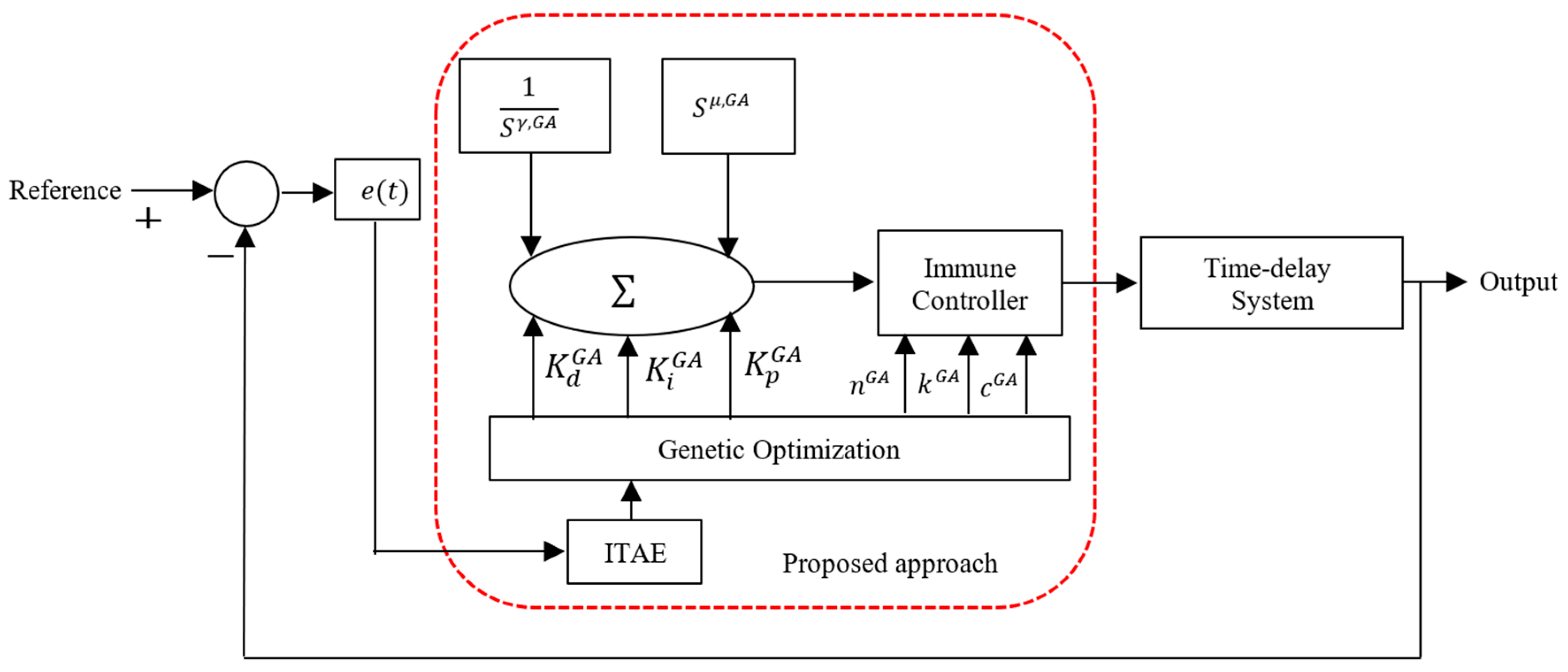 Fractalfract 07 00053 g003