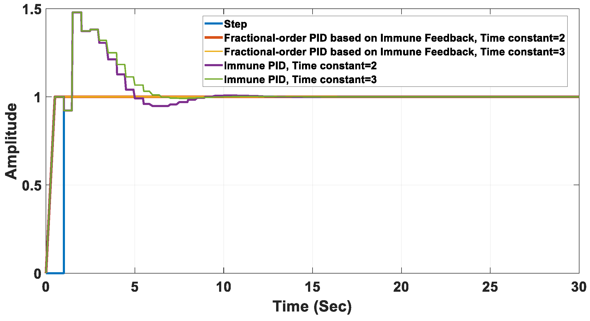 Fractalfract 07 00053 g008