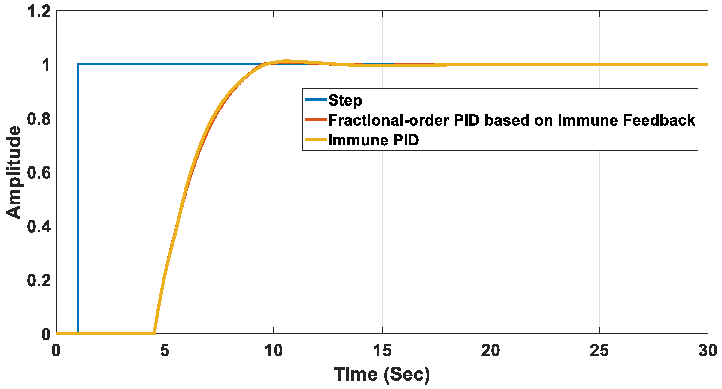 Fractalfract 07 00053 g012