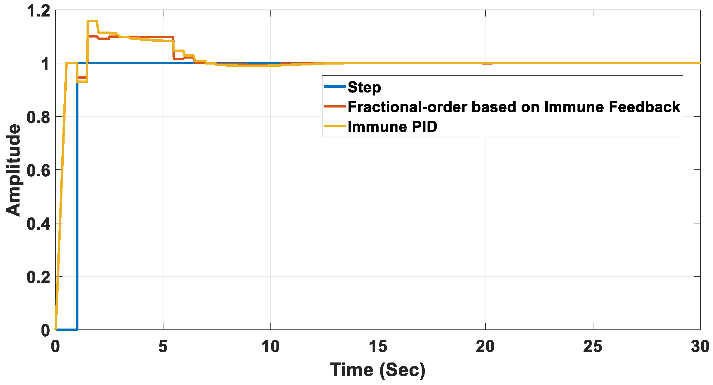 Fractalfract 07 00053 g013