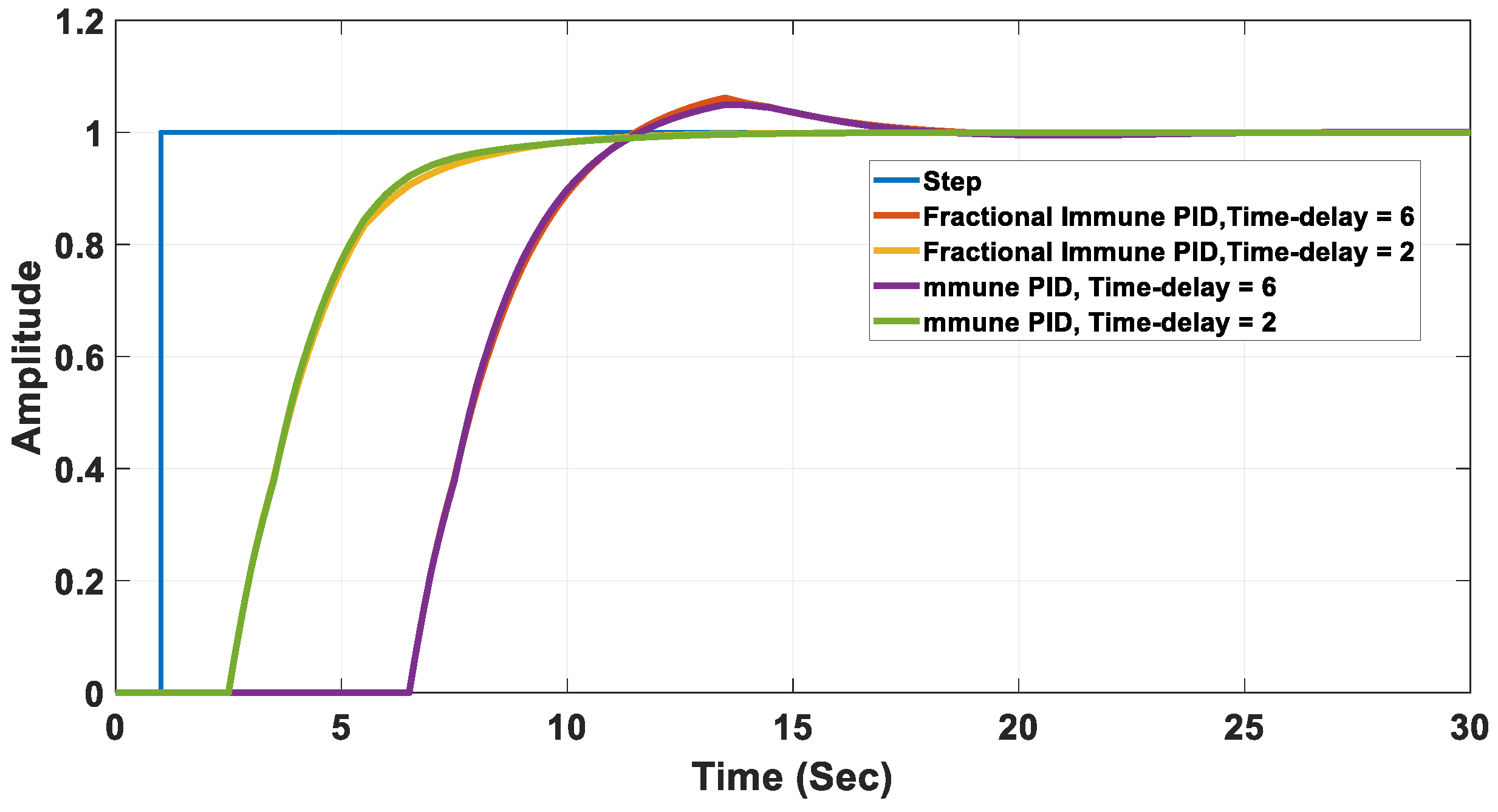 Fractalfract 07 00053 g014