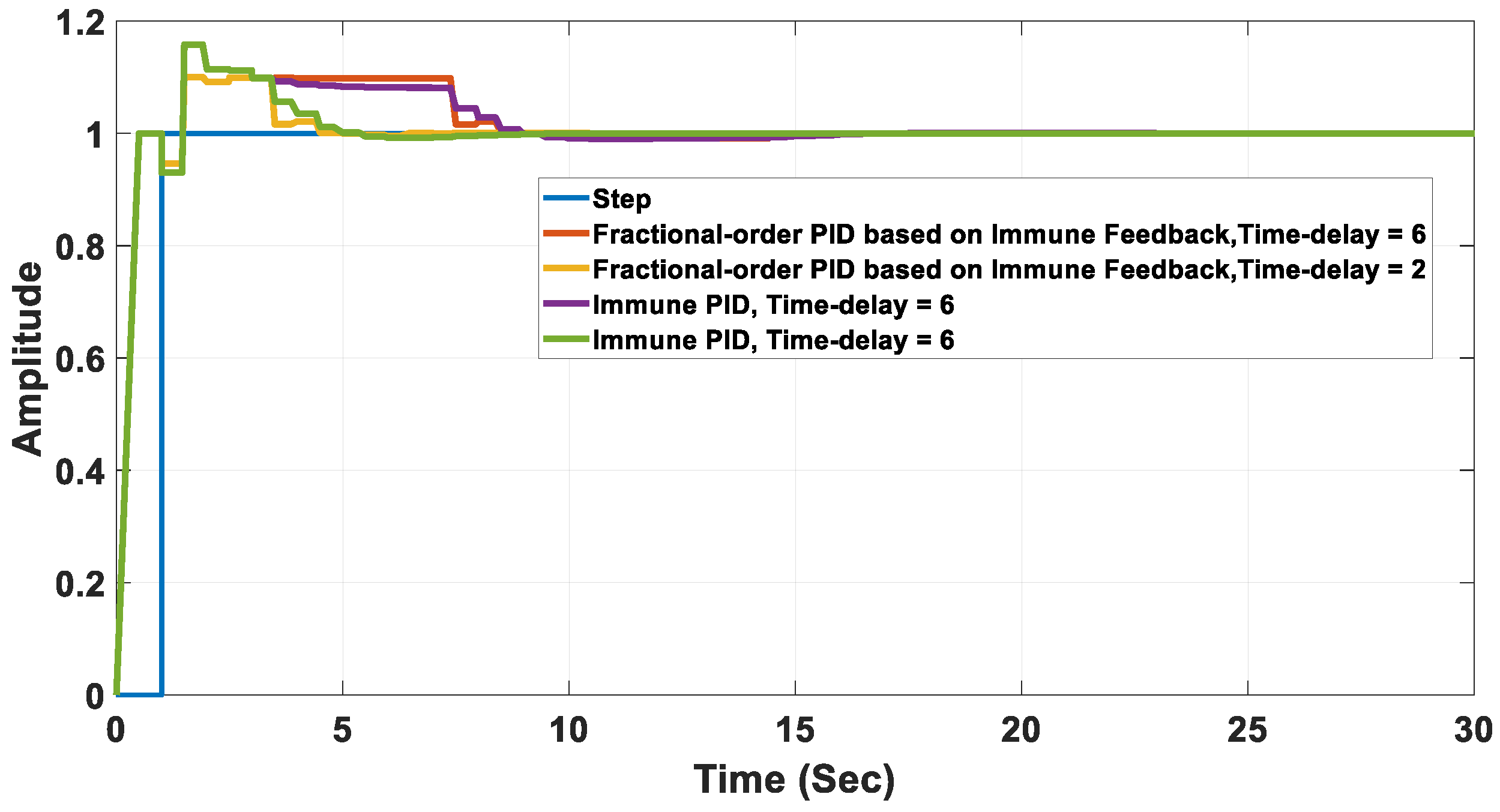 Fractalfract 07 00053 g015