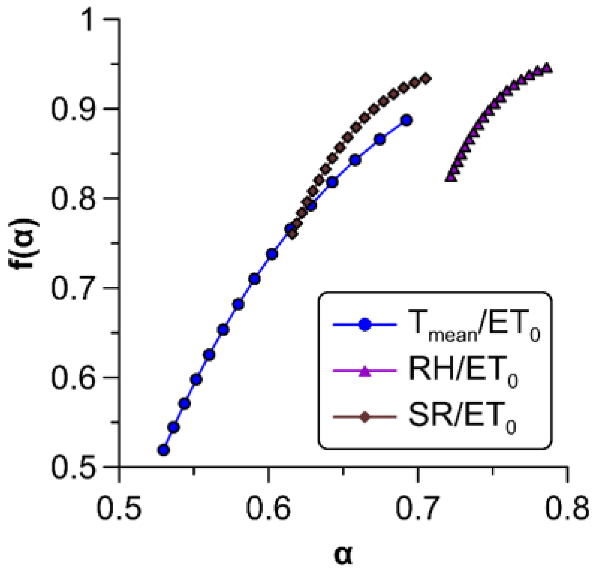 Fractalfract 07 00054 g007 Fractalfract 07 00054 g007