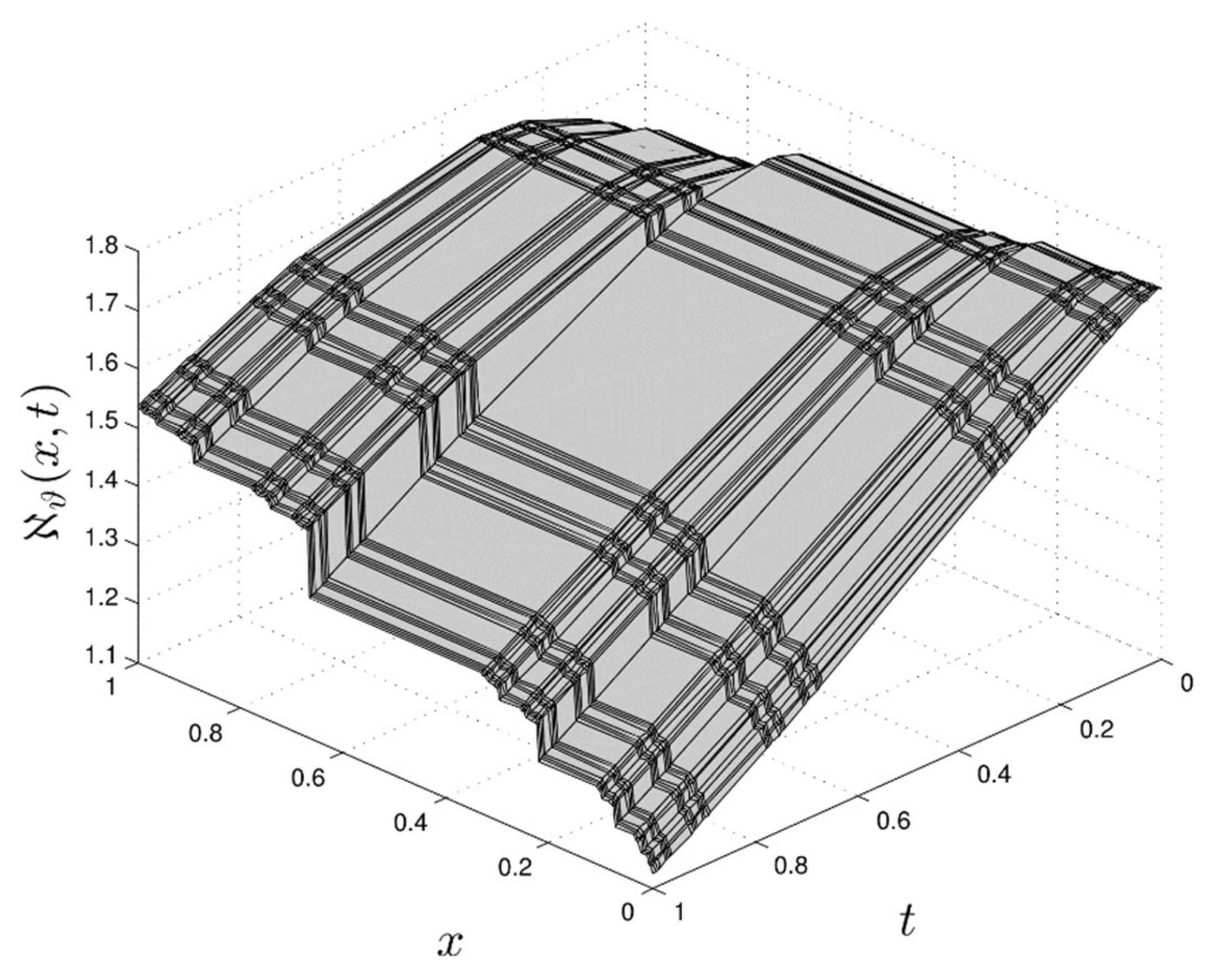 Fractalfract 07 00072 g002
