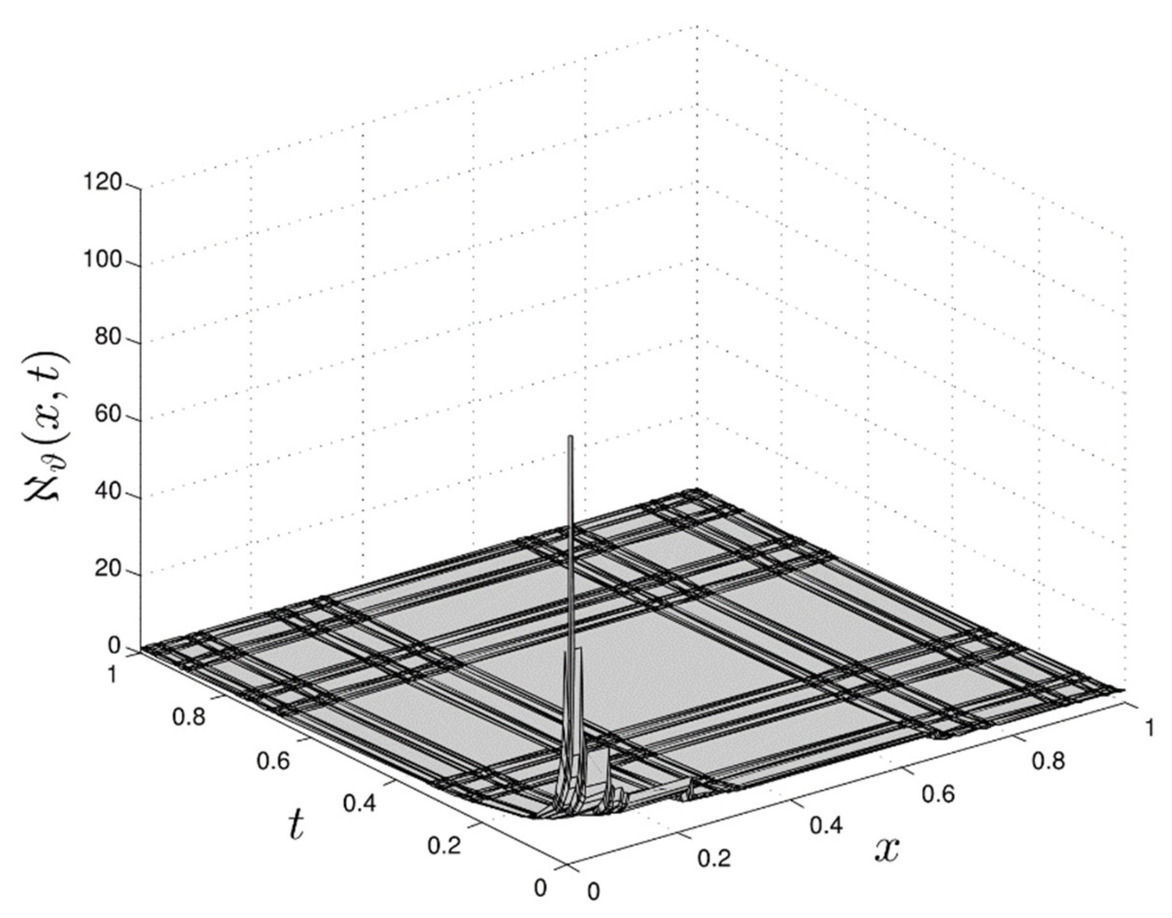 Fractalfract 07 00072 g003