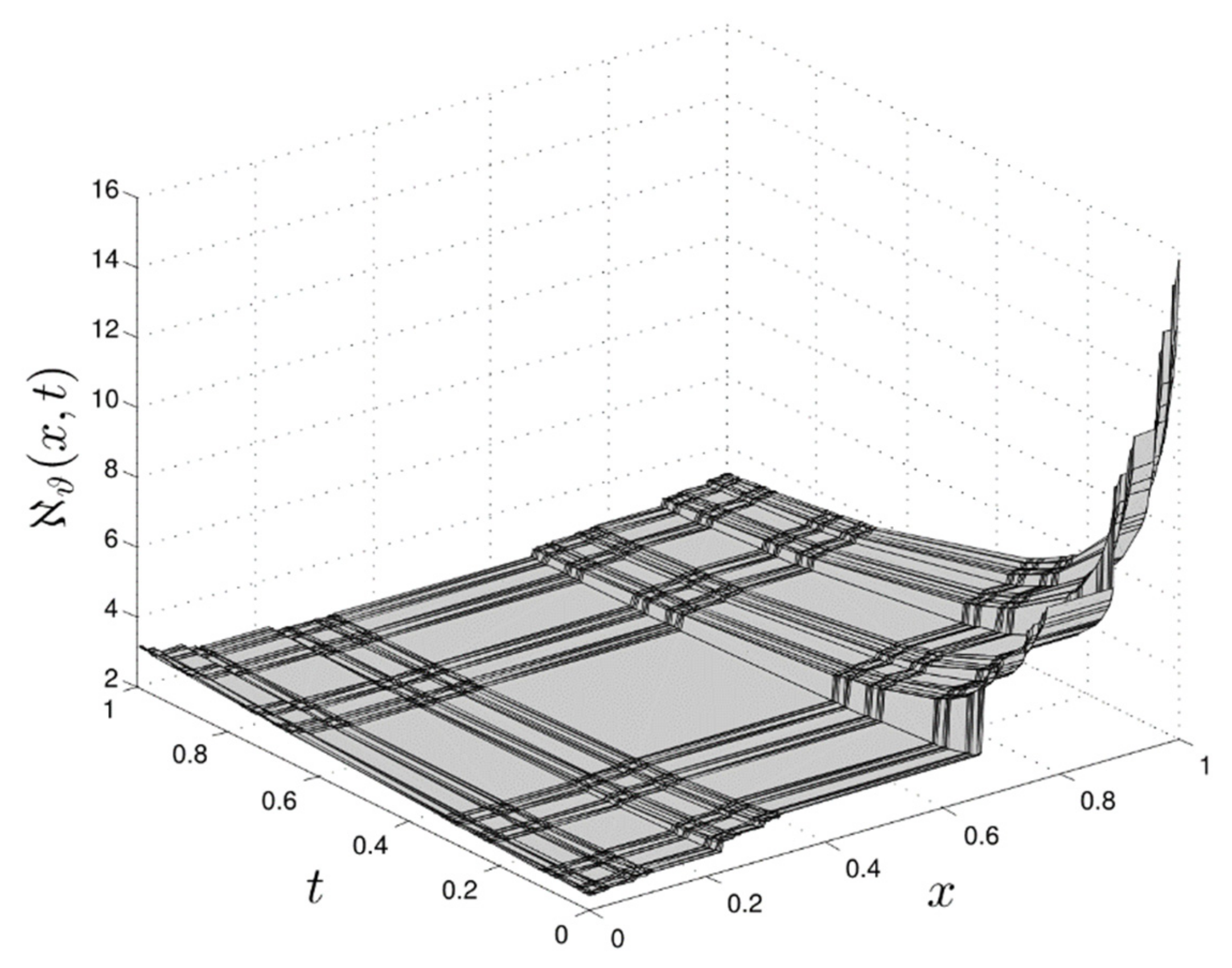 Fractalfract 07 00072 g004