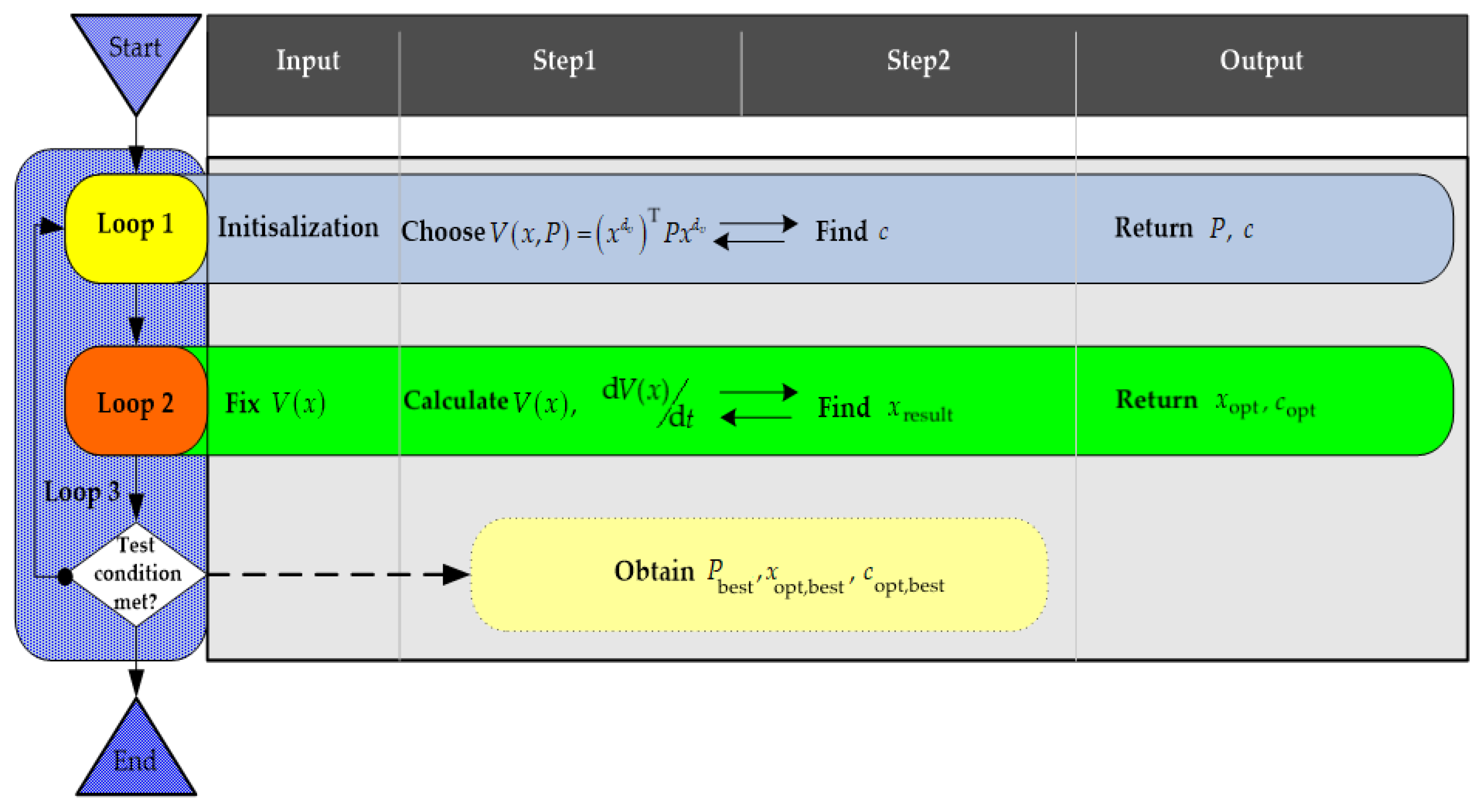 Fractalfract 07 00078 g001 Fractalfract 07 00078 g001