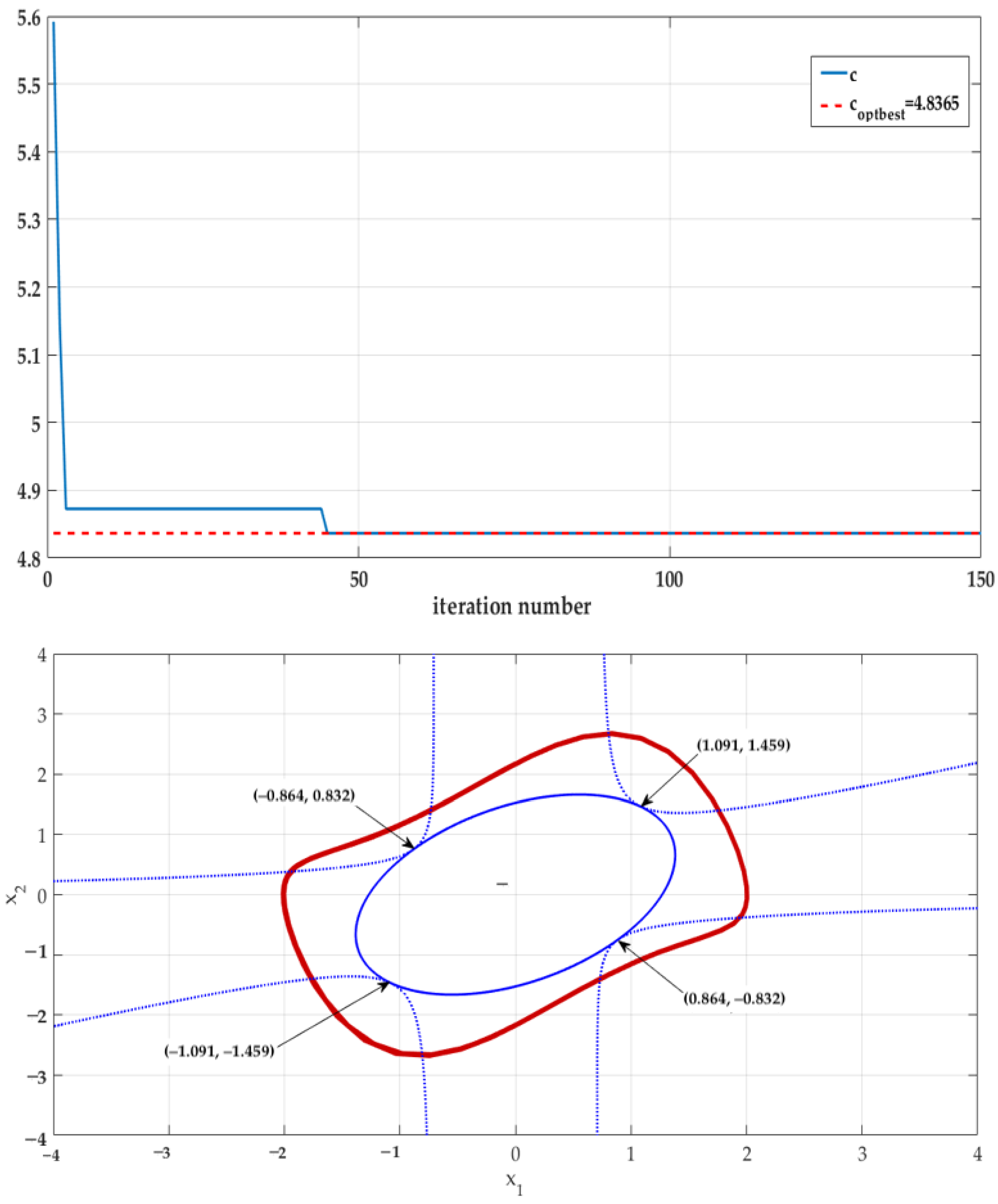Fractalfract 07 00078 g003 Fractalfract 07 00078 g003