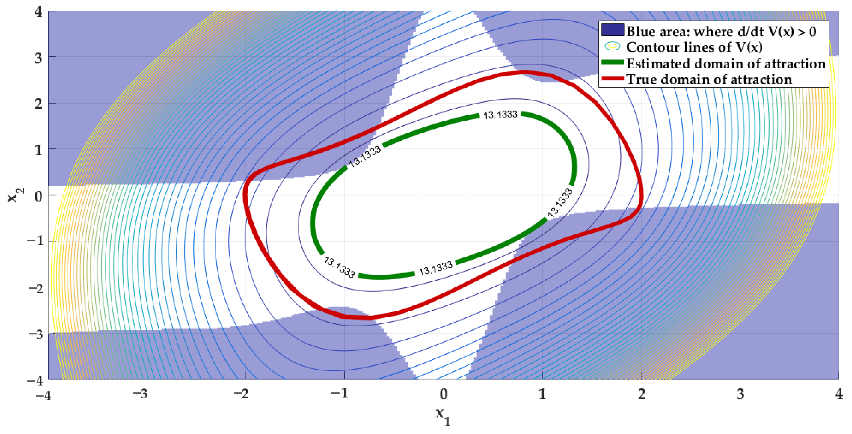 Fractalfract 07 00078 g004 Fractalfract 07 00078 g004