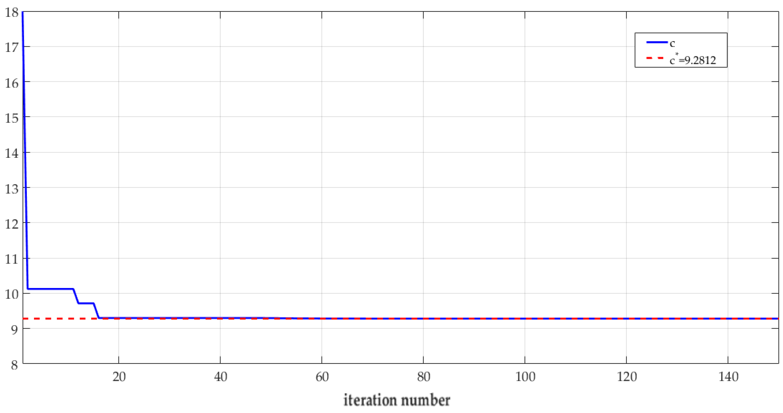 Fractalfract 07 00078 g006 Fractalfract 07 00078 g006
