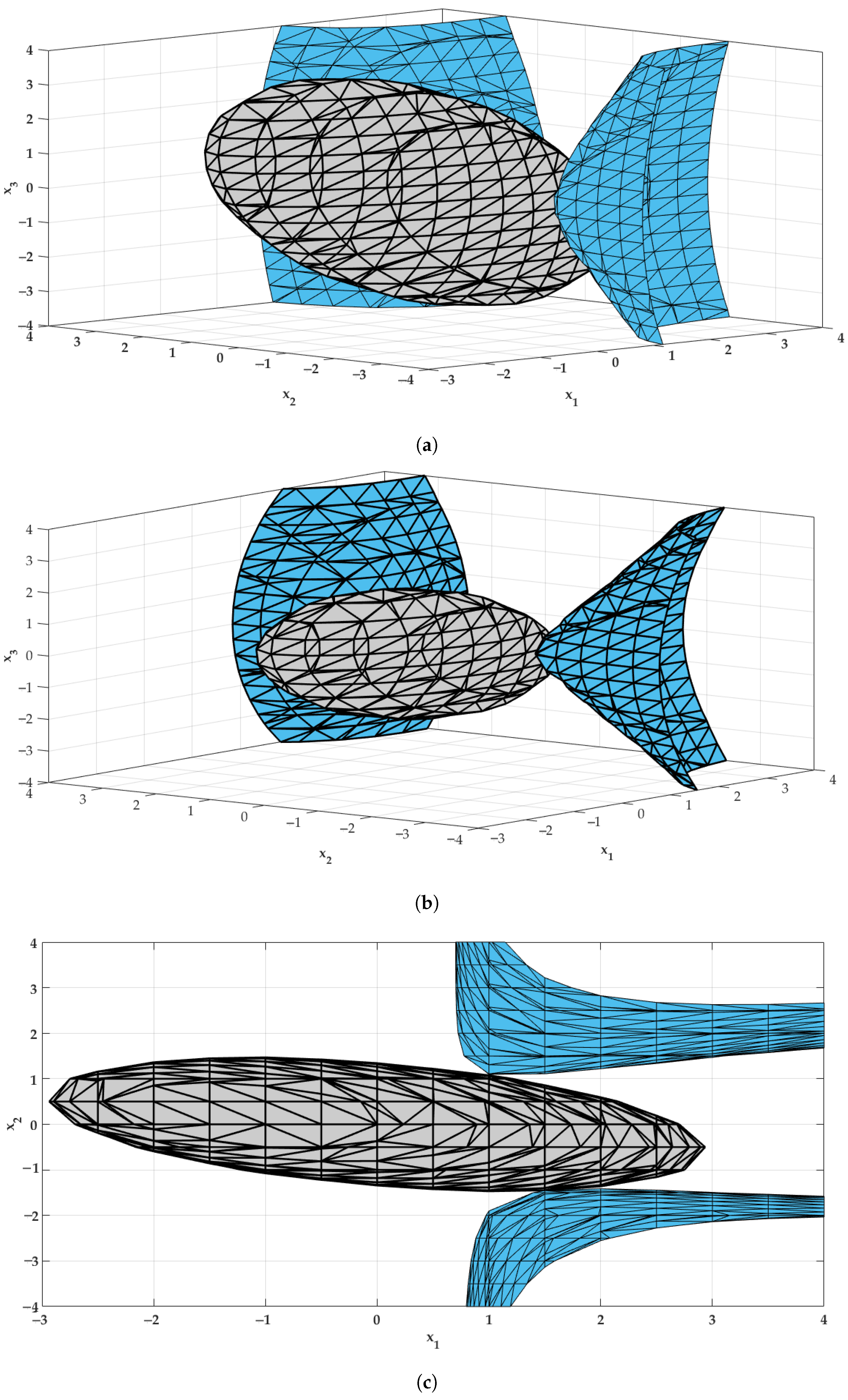 Fractalfract 07 00078 g007 Fractalfract 07 00078 g007