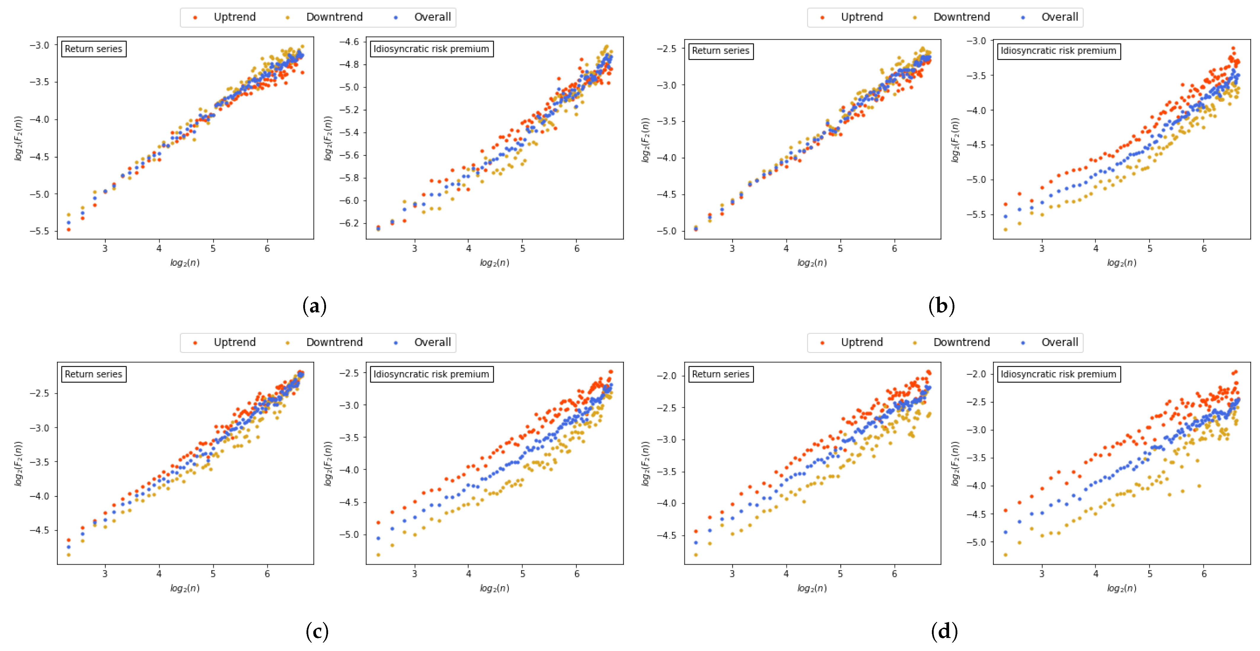 Fractalfract 07 00085 g004 Fractalfract 07 00085 g004