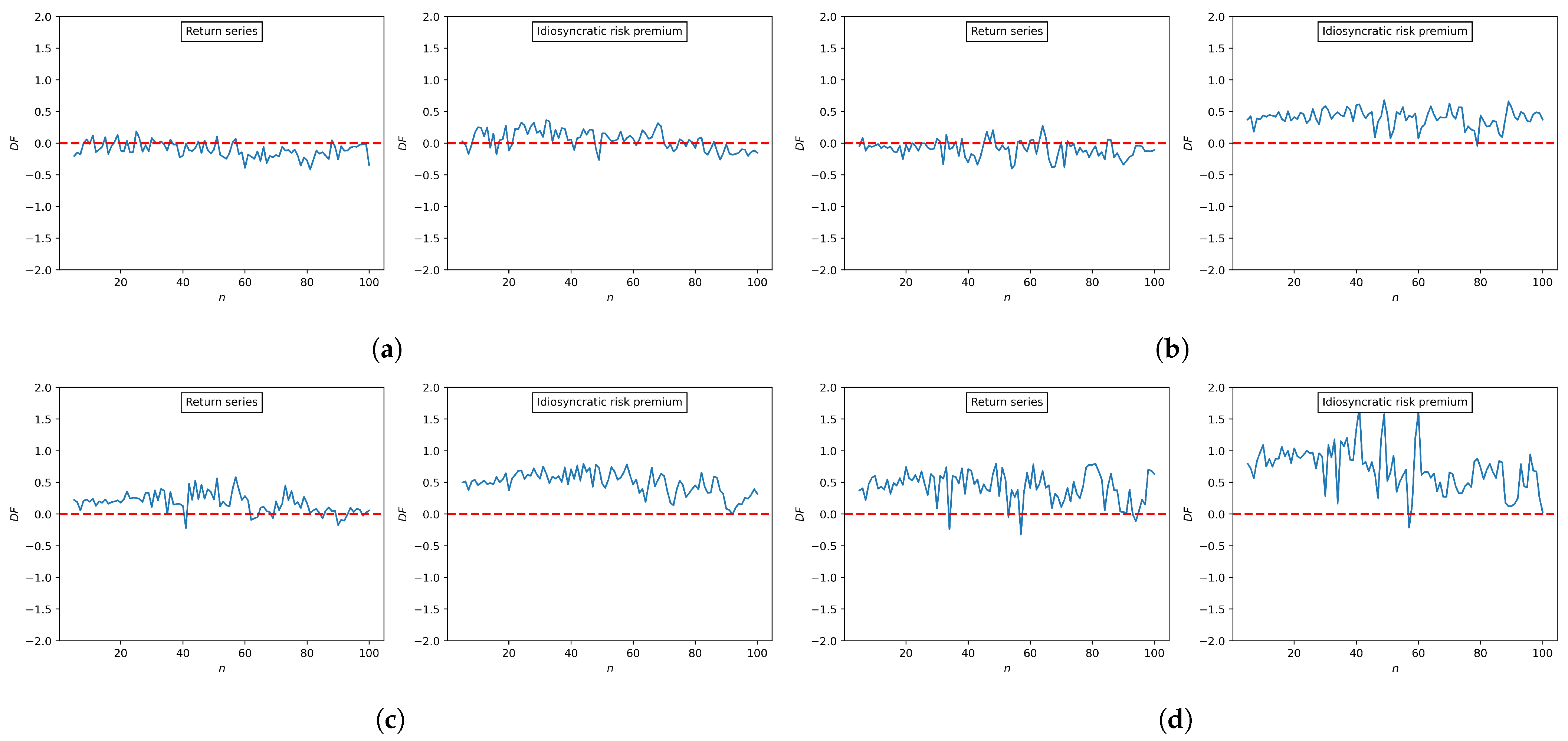 Fractalfract 07 00085 g005 Fractalfract 07 00085 g005