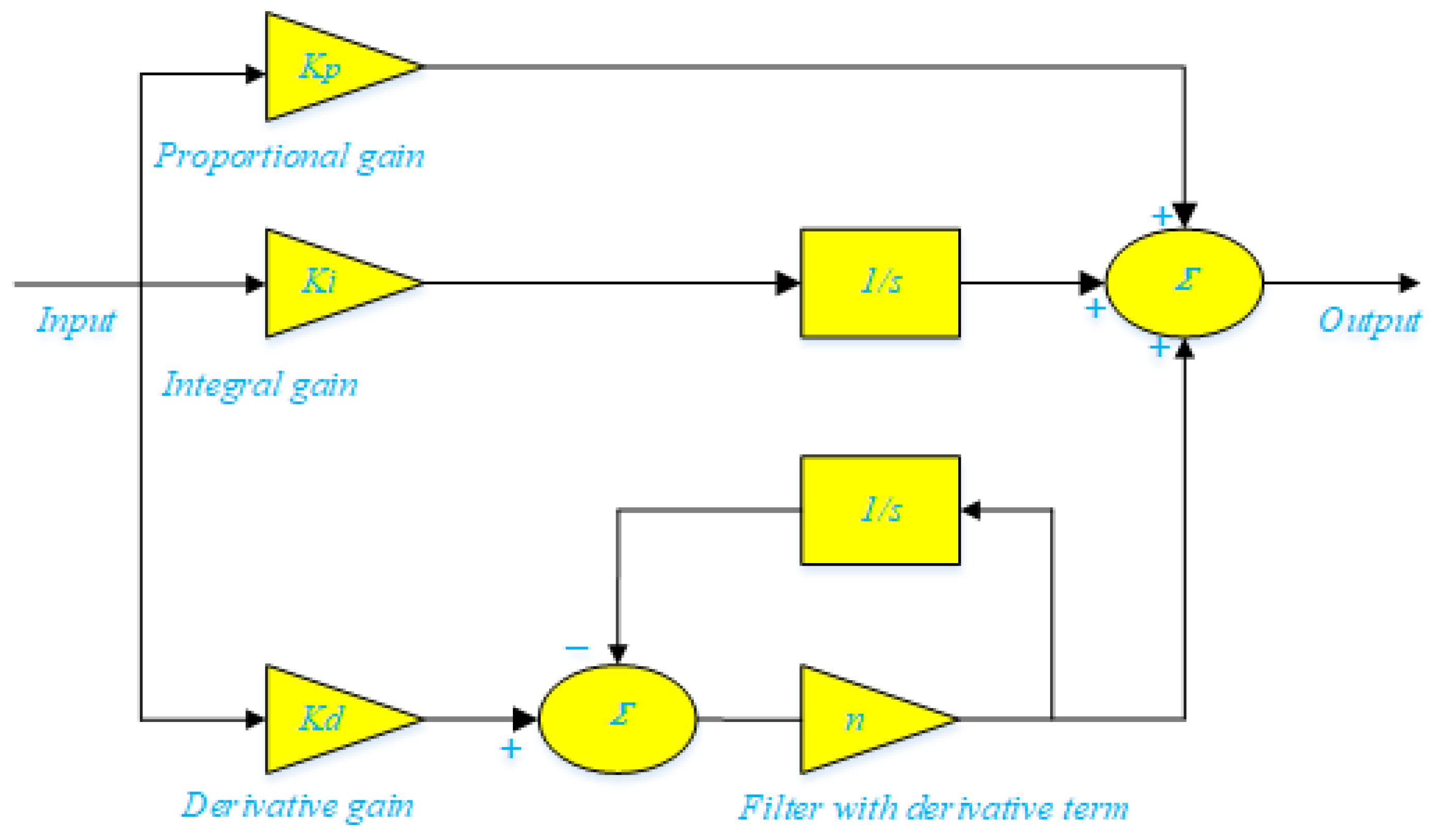 Fractalfract 07 00097 g002
