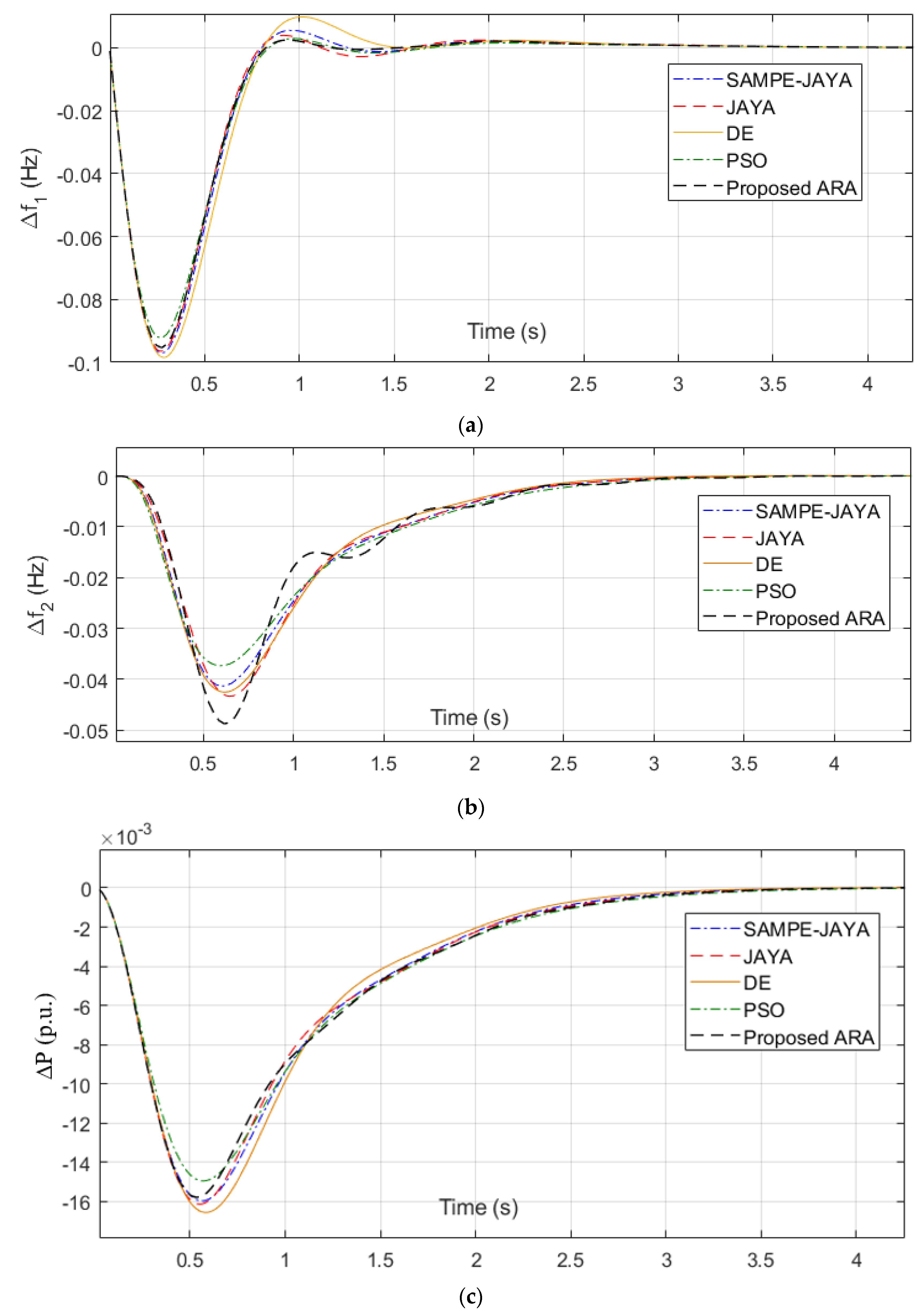 Fractalfract 07 00097 g004